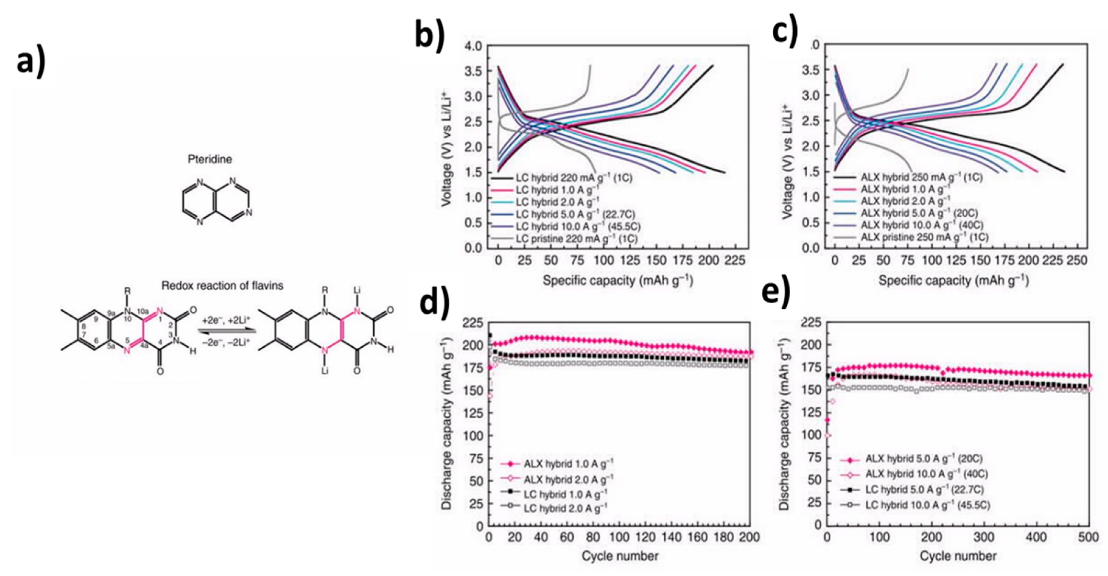 Materials Free Full Text Recent Progress On Organic Electrodes Materials For Rechargeable Batteries And Supercapacitors Html Materials Free Full Text Recent Progress On Organic Electrodes Materials For Rechargeable Batteries And Supercapacitors Html