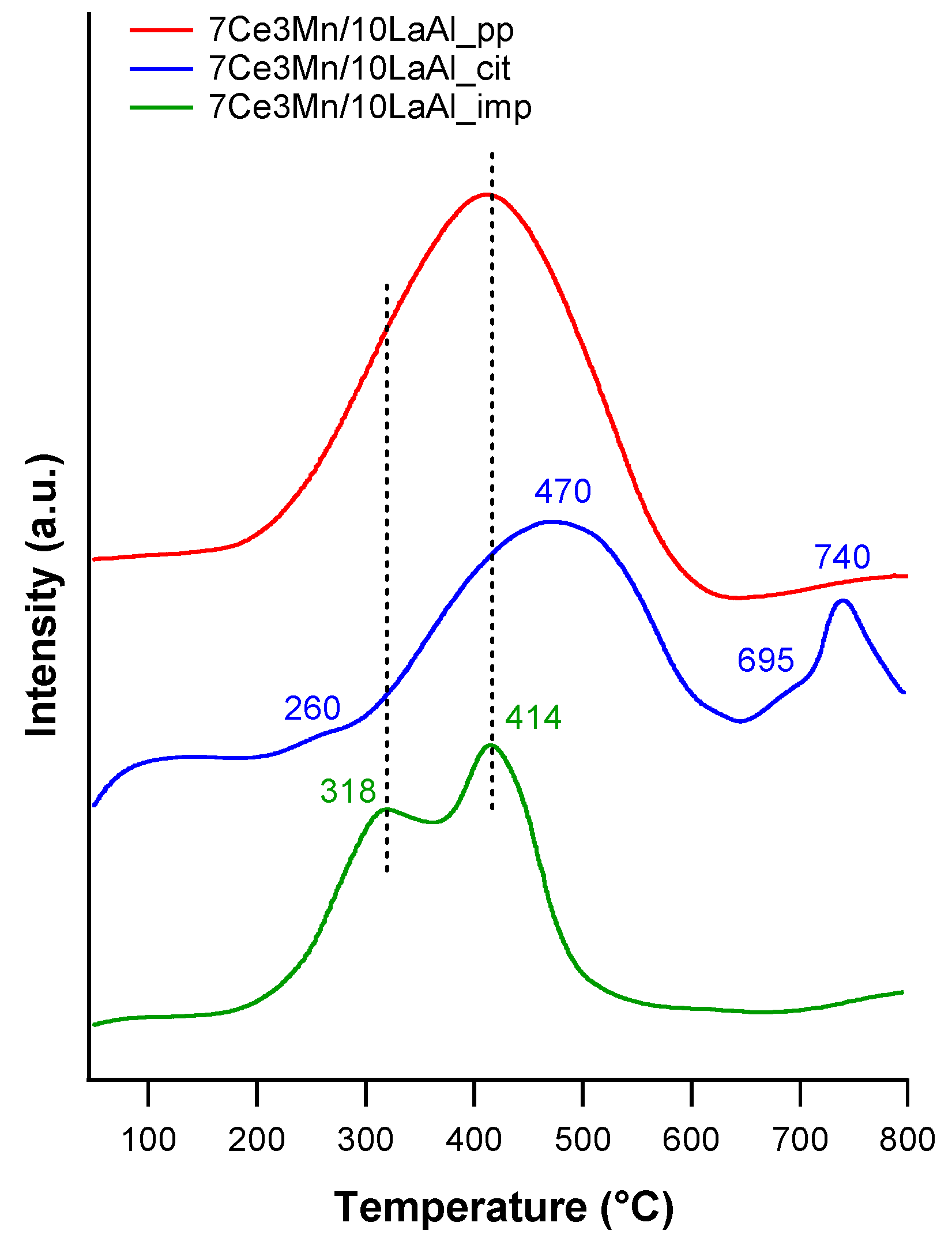 Materials 12 01771 g005