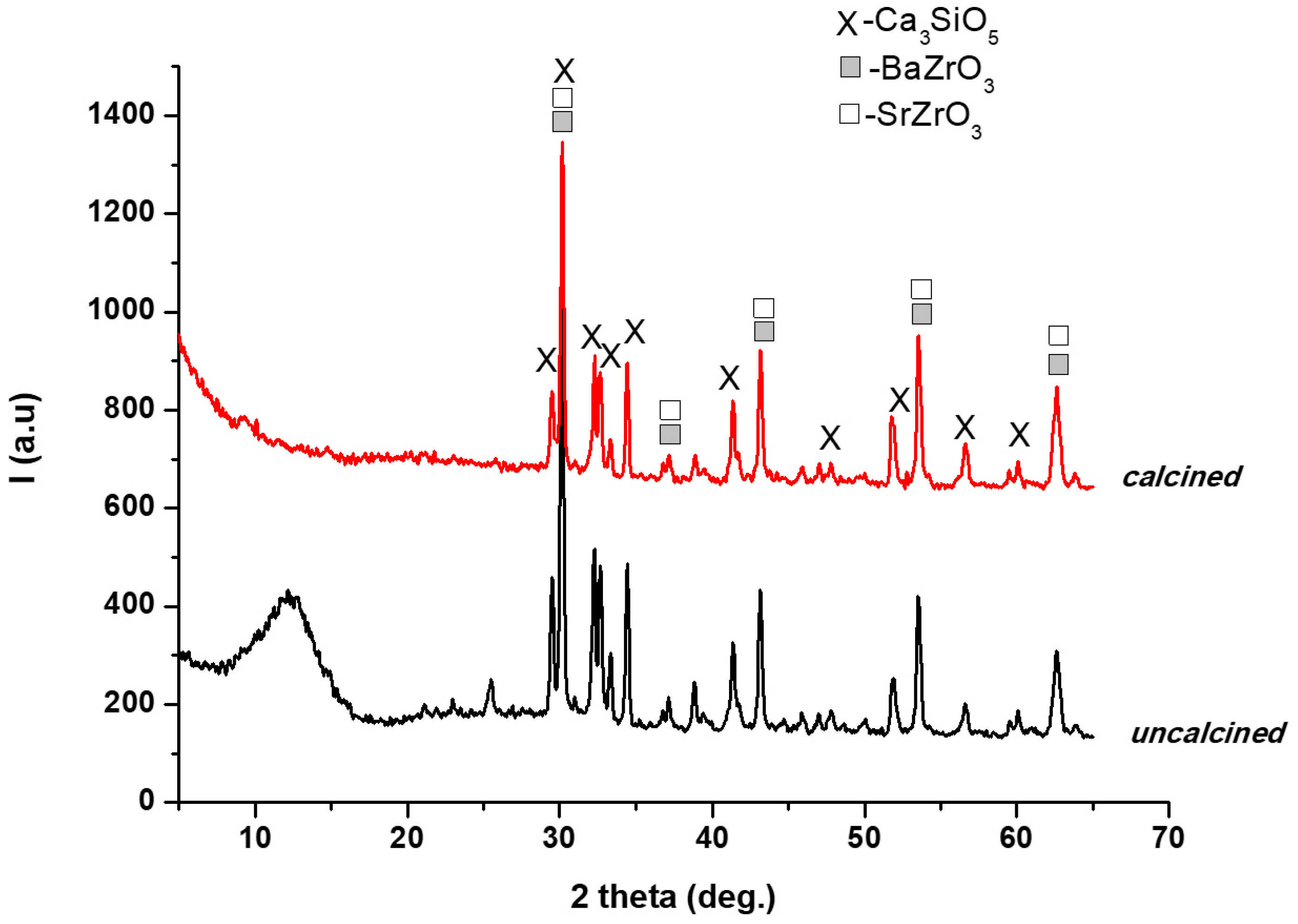 Materials 12 01772 g002