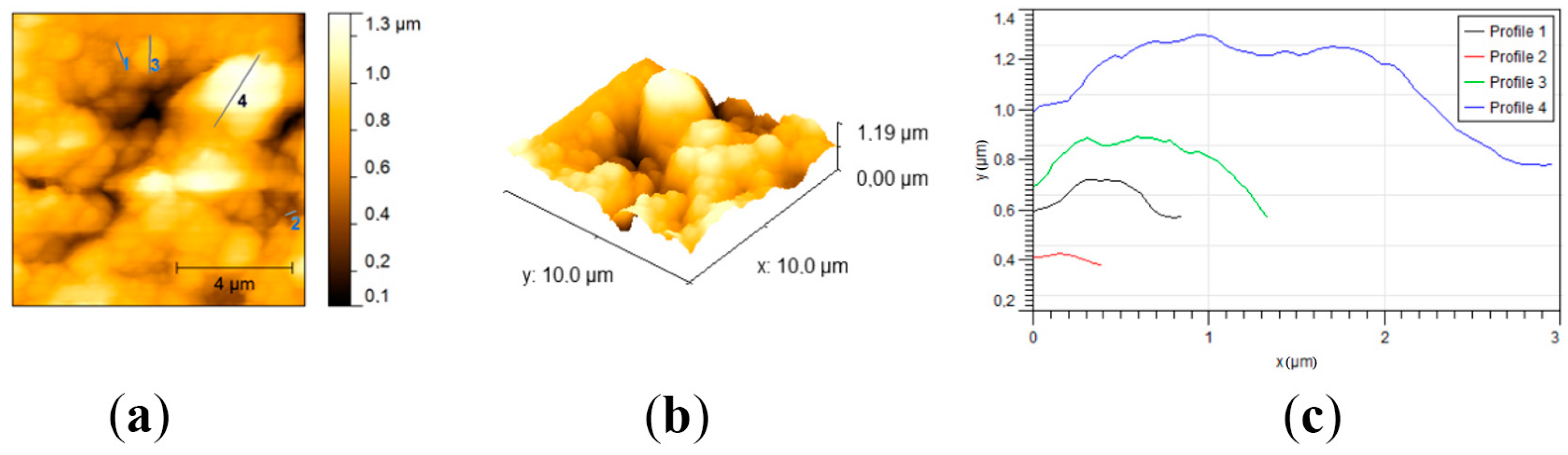 Materials 12 01772 g007
