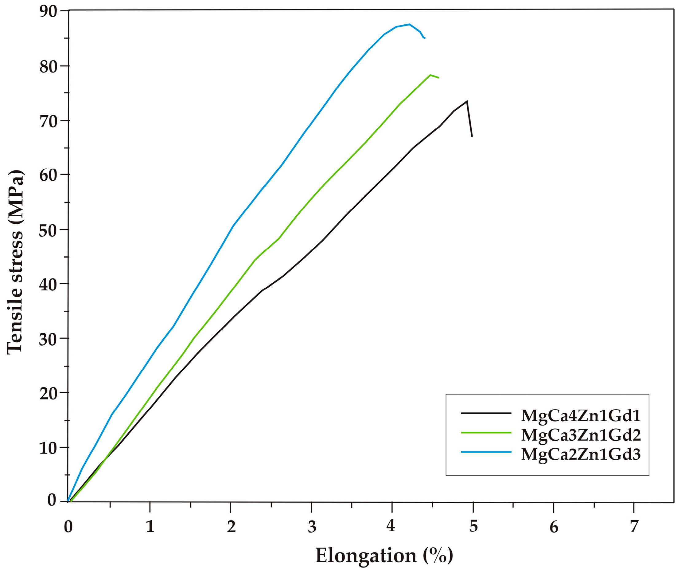 Materials 12 01775 g005