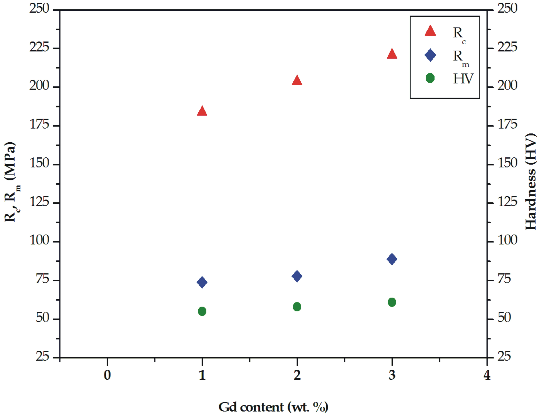 Materials 12 01775 g006