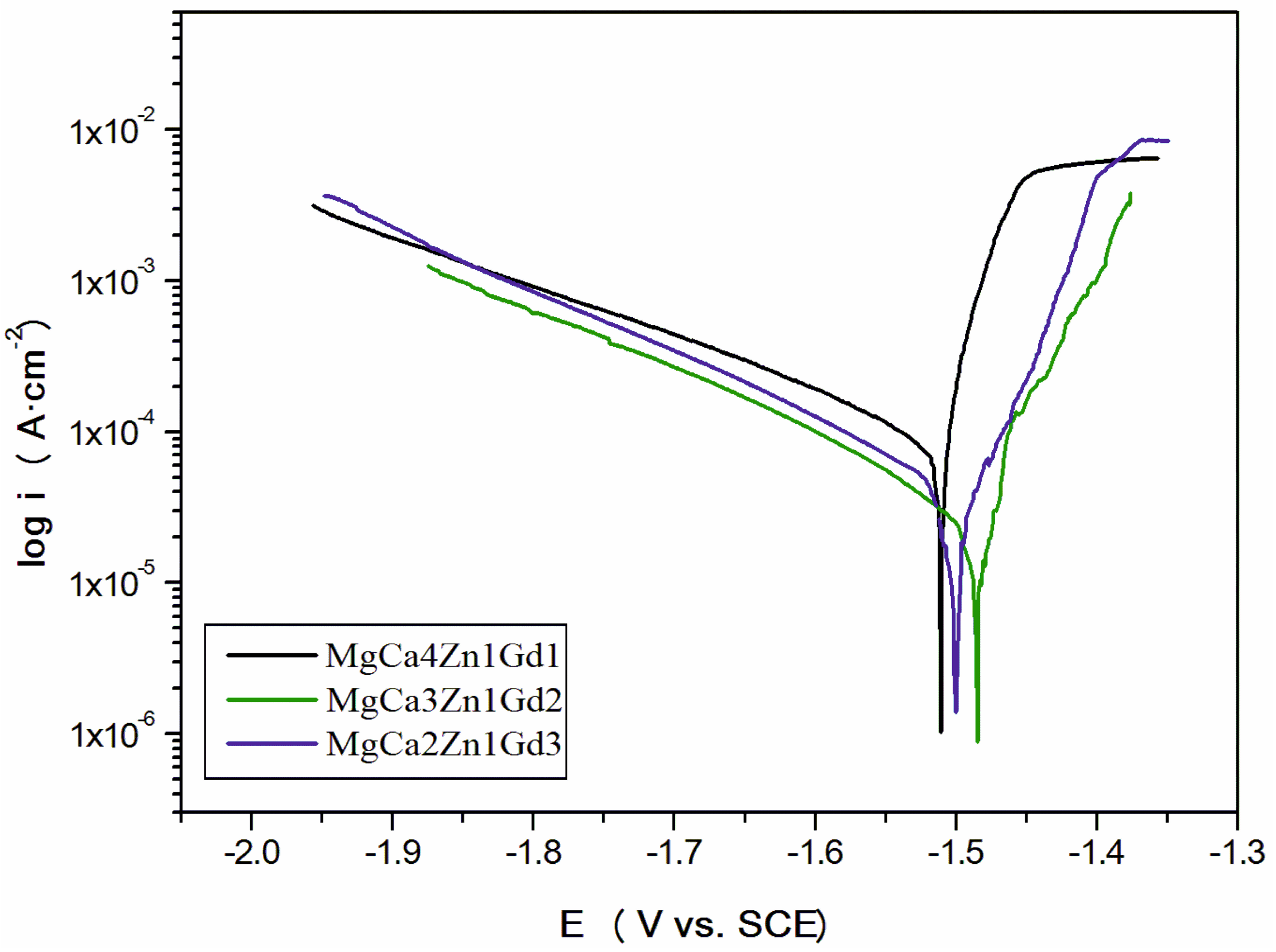 Materials 12 01775 g009