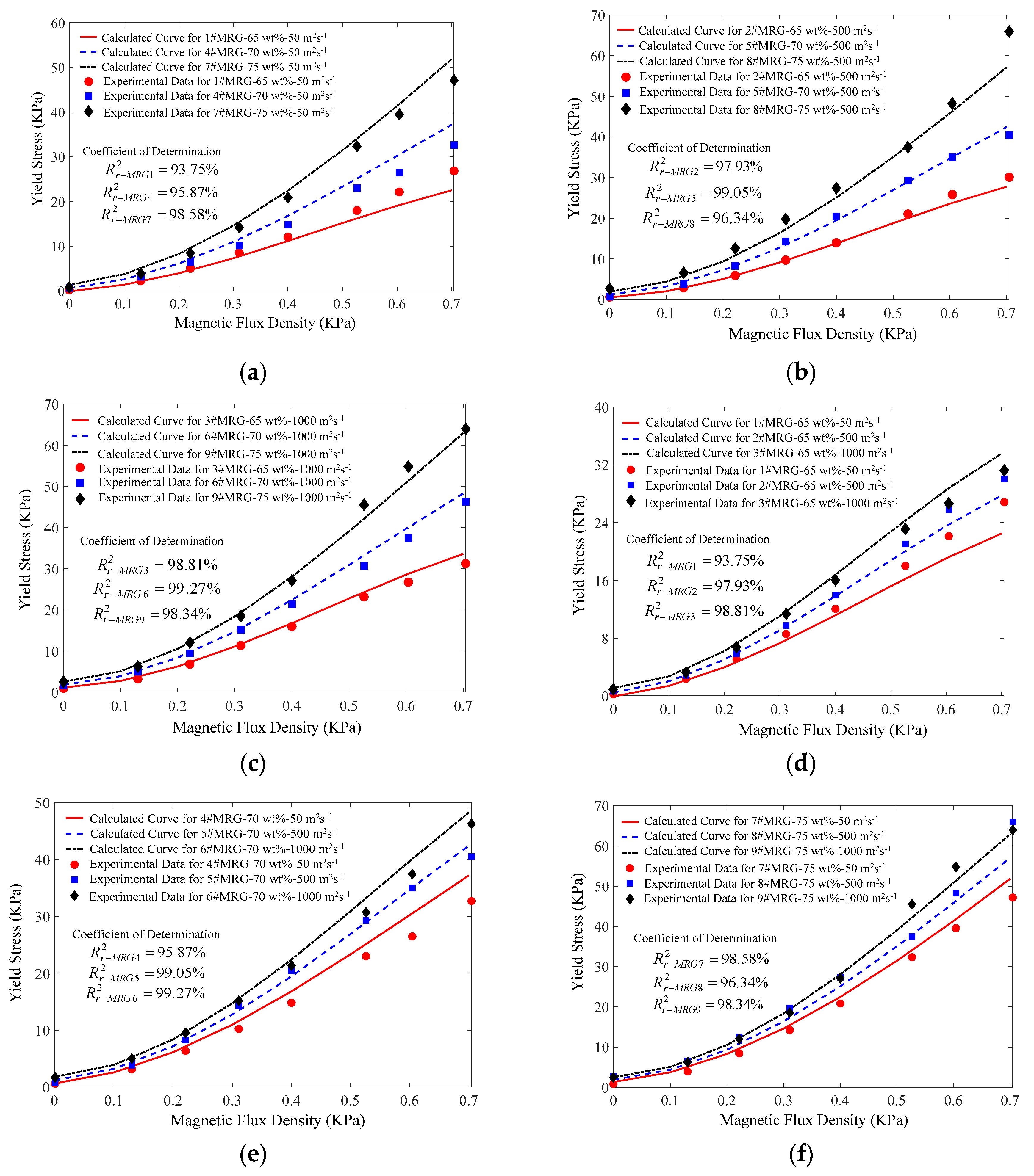 Materials 12 01778 g006