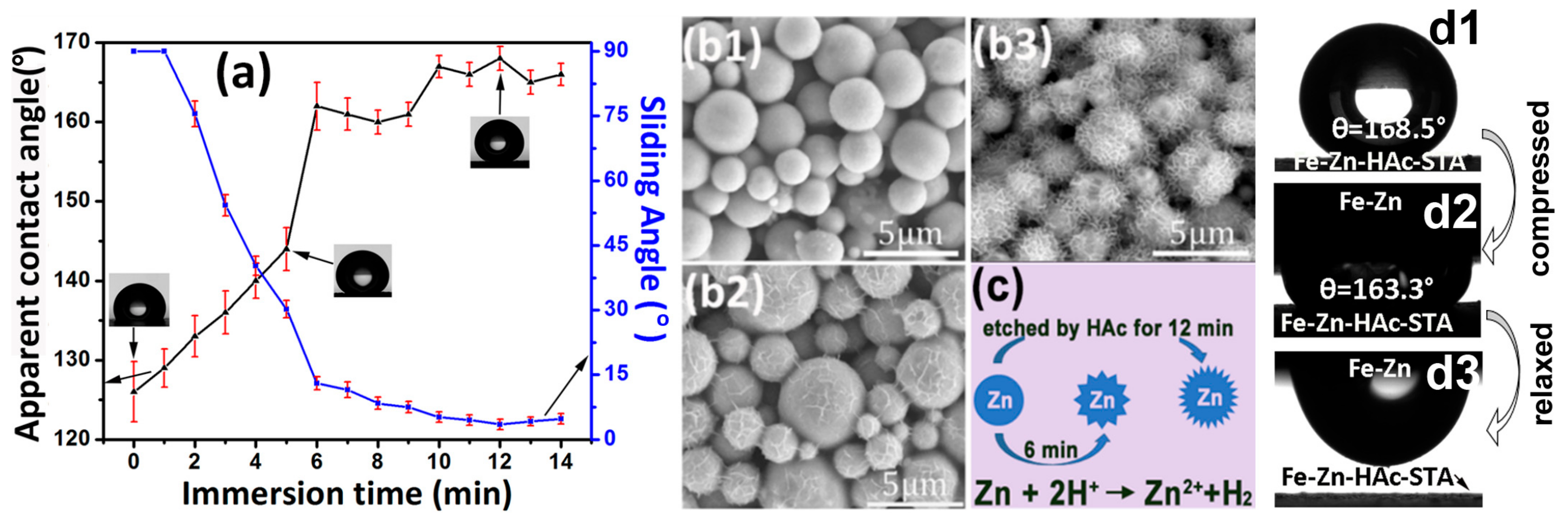 Materials Free FullText Mechanically Robust and Repairable