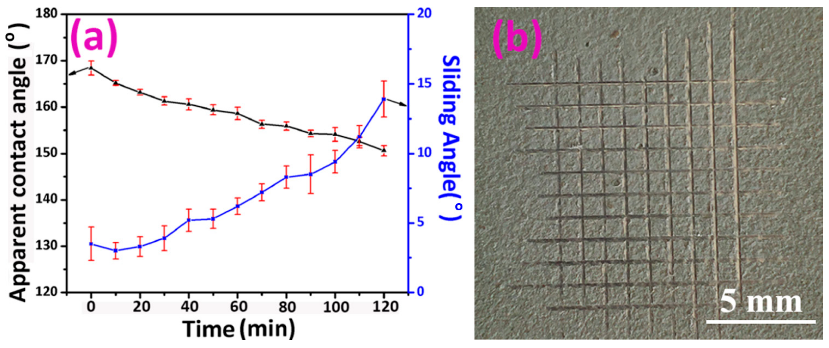 Materials 12 01779 g004