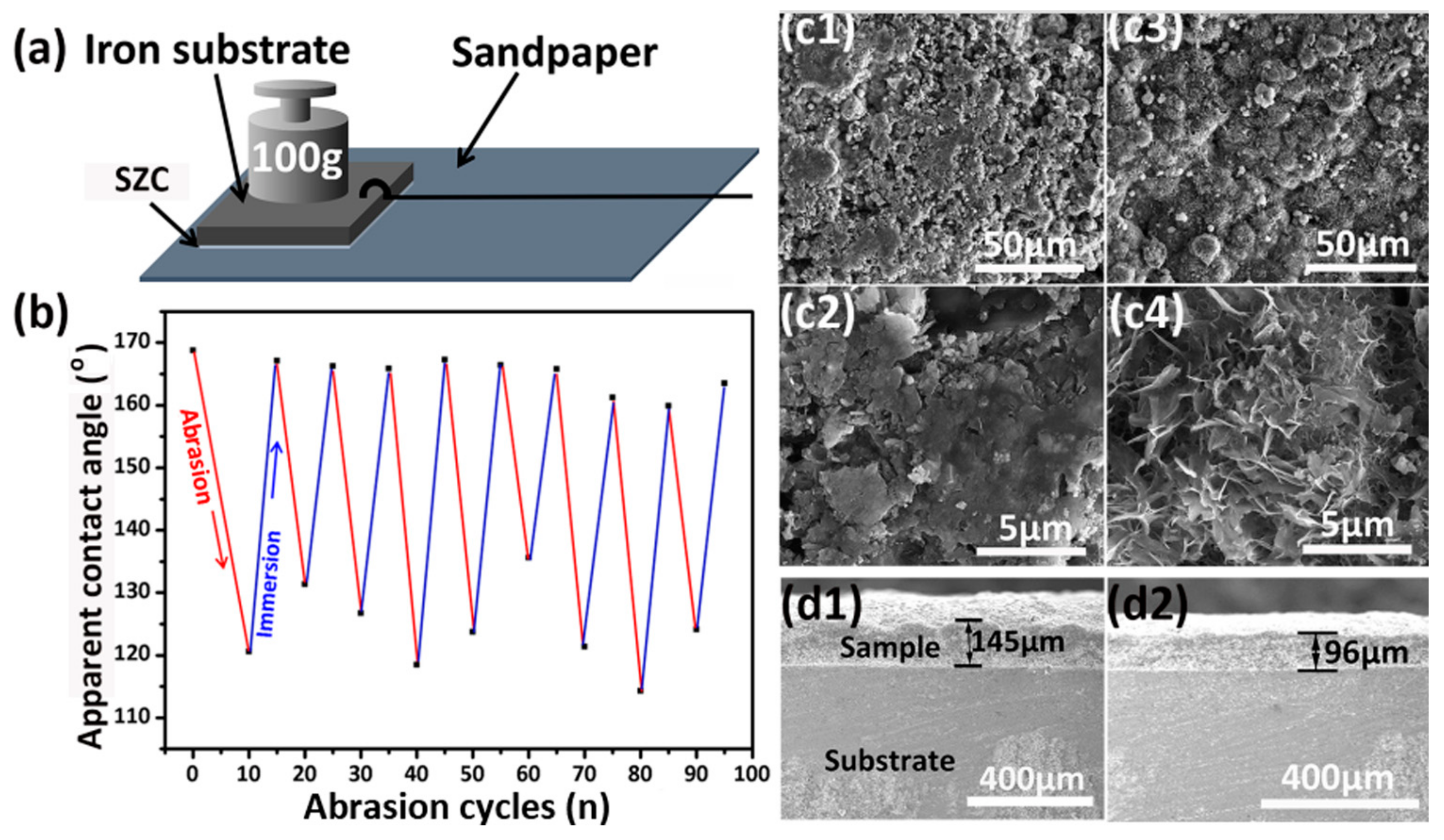 Materials 12 01779 g005