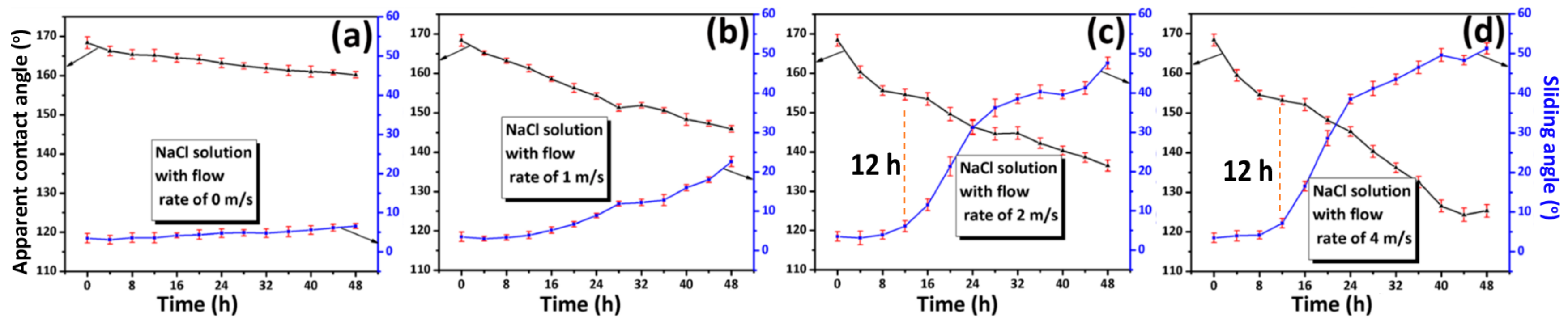 Materials 12 01779 g007