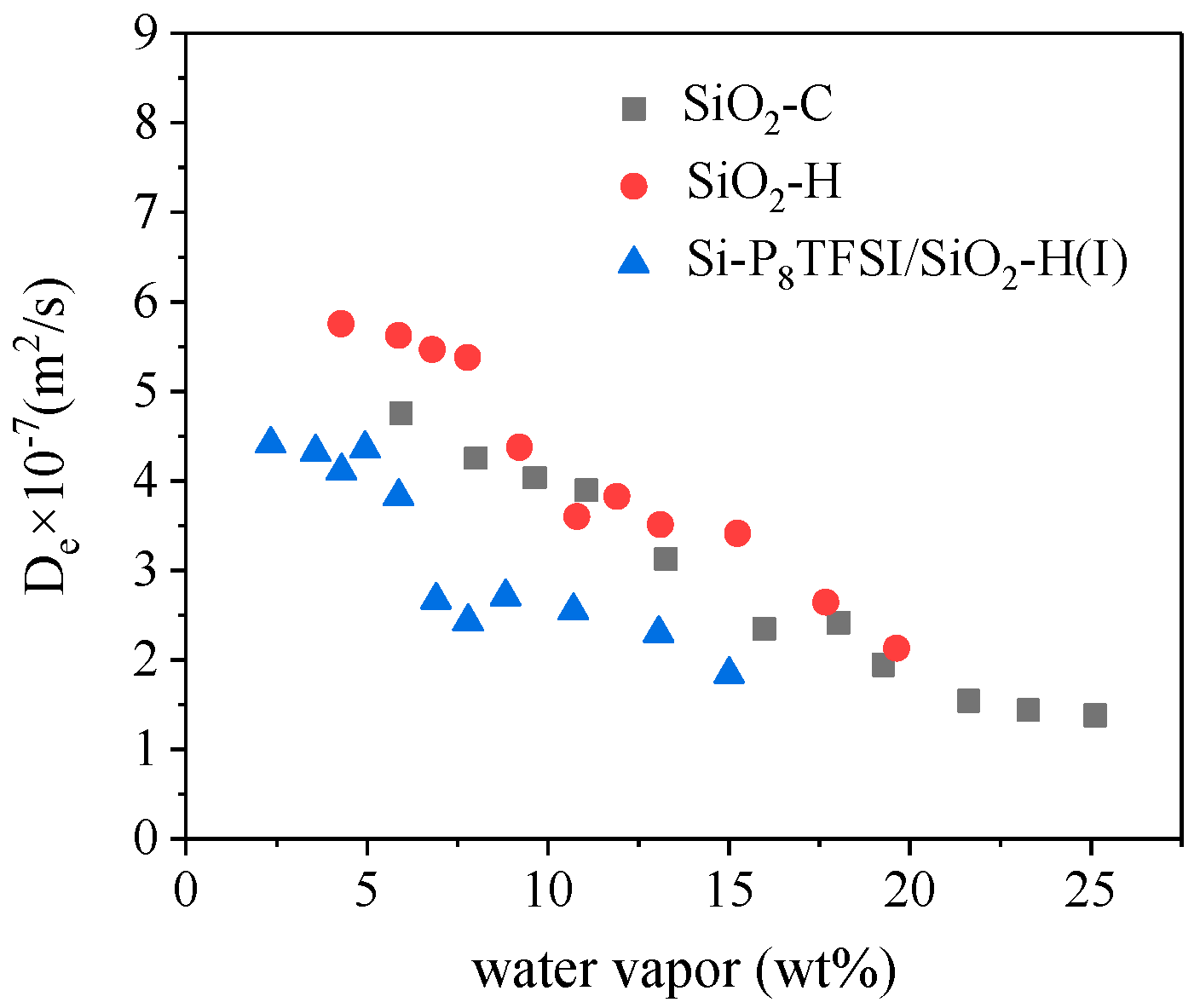Materials 12 01782 g009