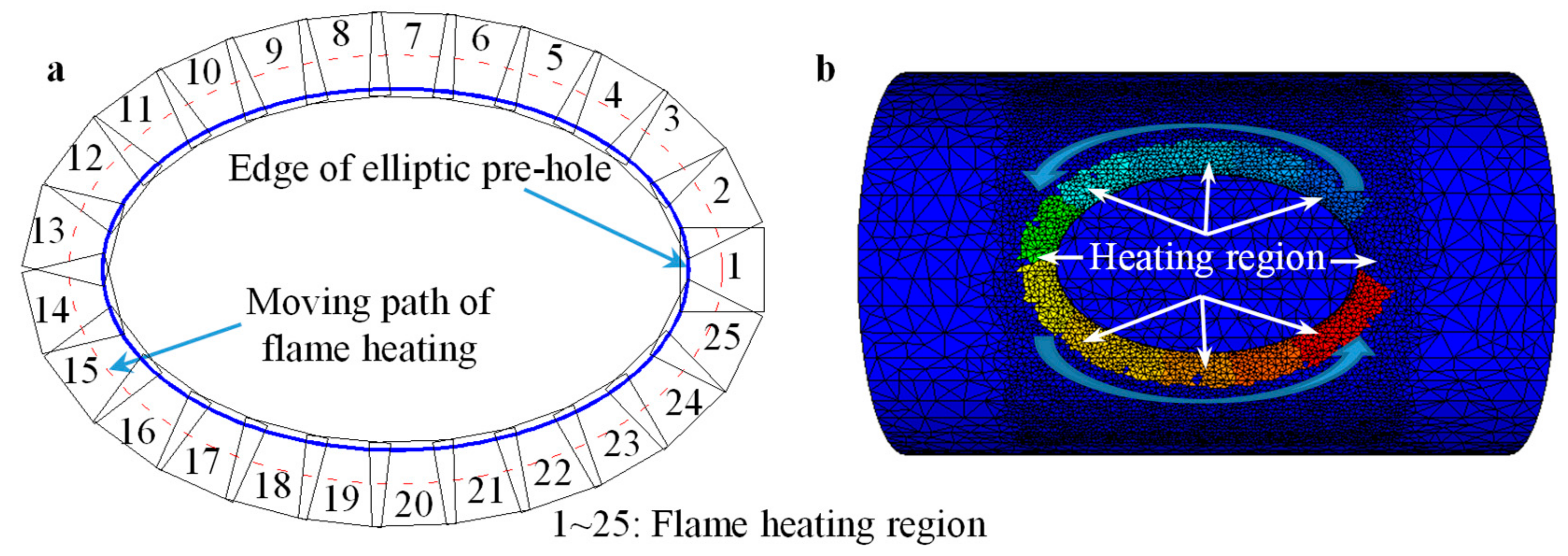 Materials 12 01784 g006