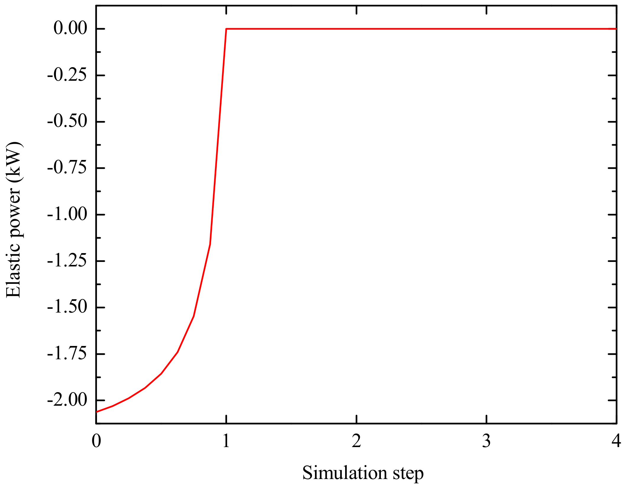 Materials 12 01784 g008