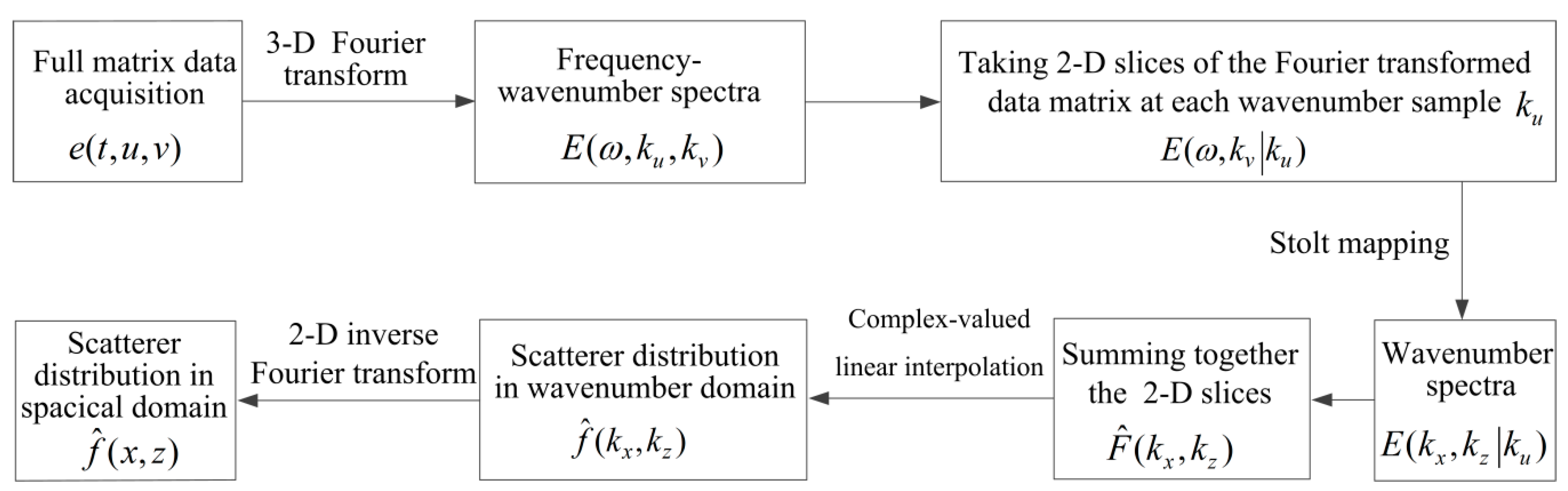 Materials 12 01788 g003 Materials 12 01788 g003
