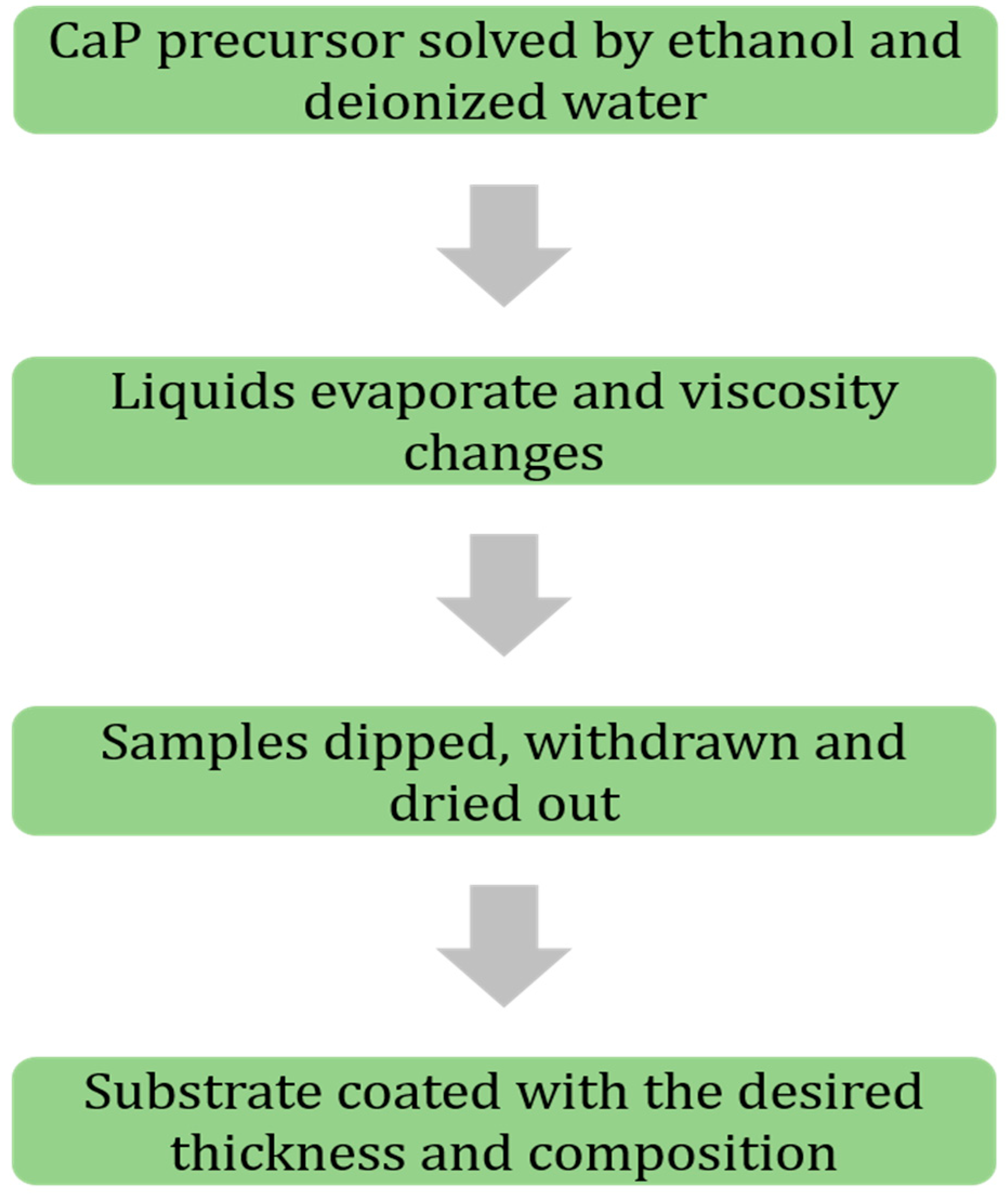Materials 12 01795 g001 Materials 12 01795 g001