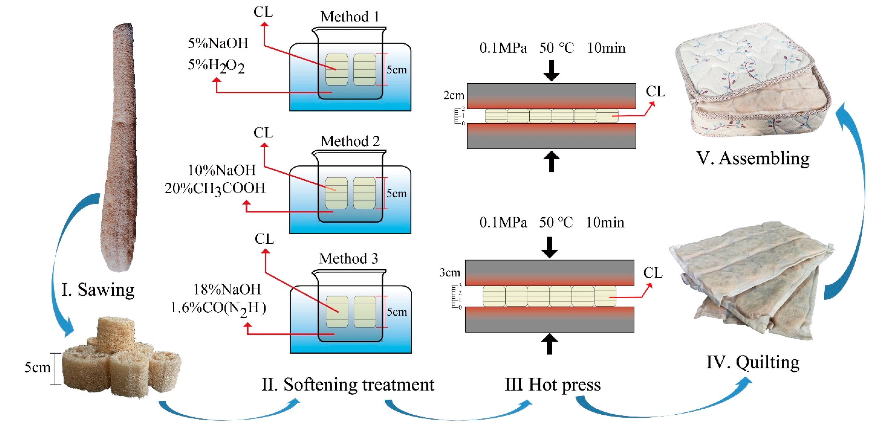 Materials 12 01796 g002