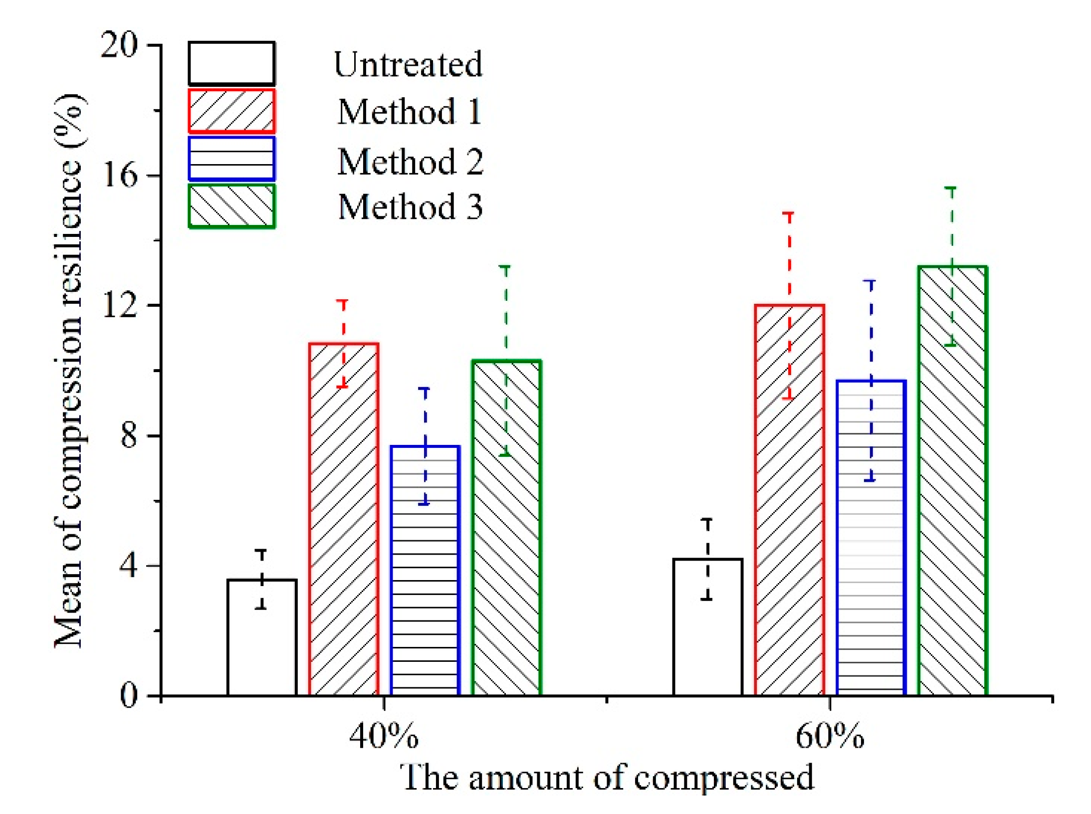 Materials 12 01796 g008