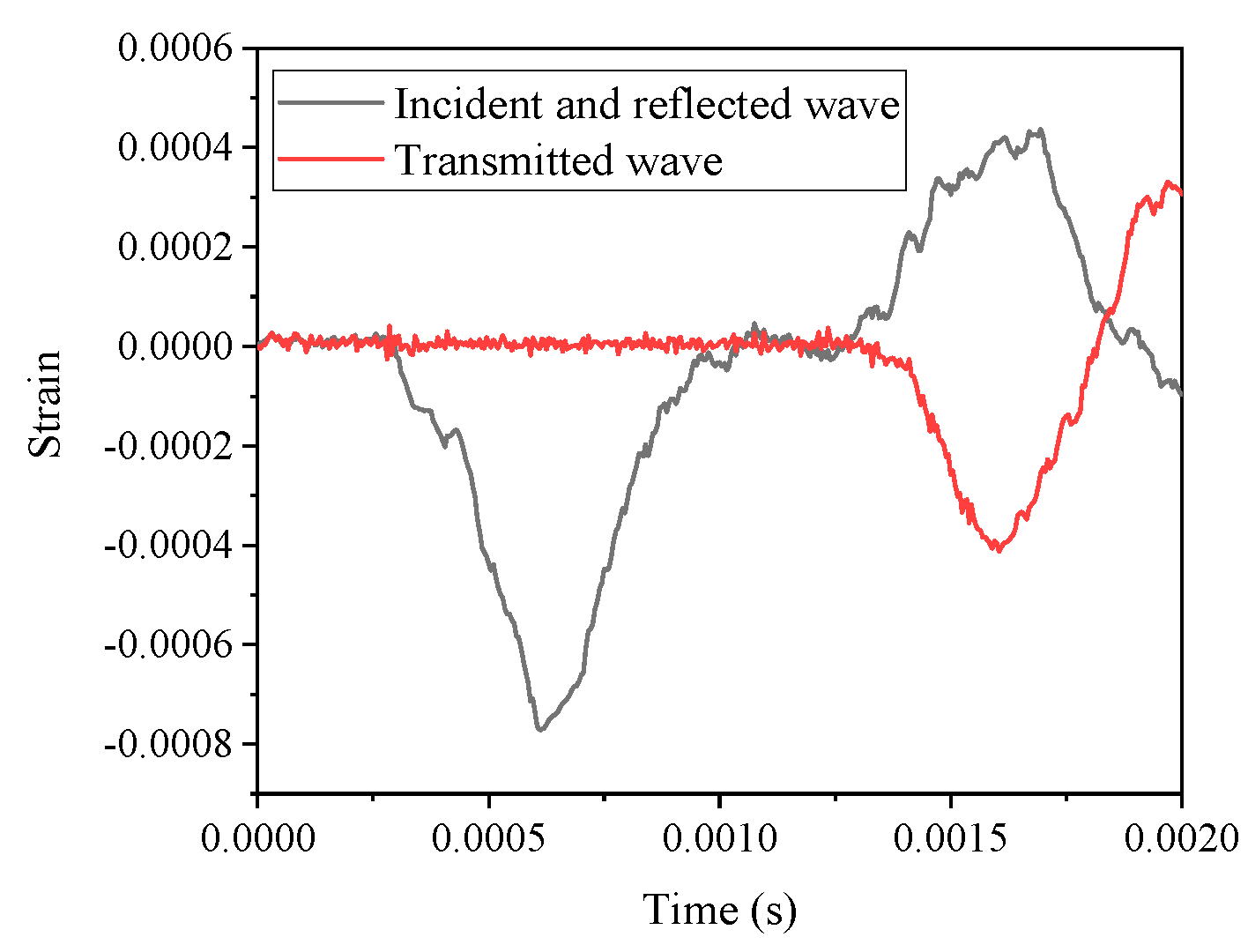 Materials 12 01797 g003 Materials 12 01797 g003