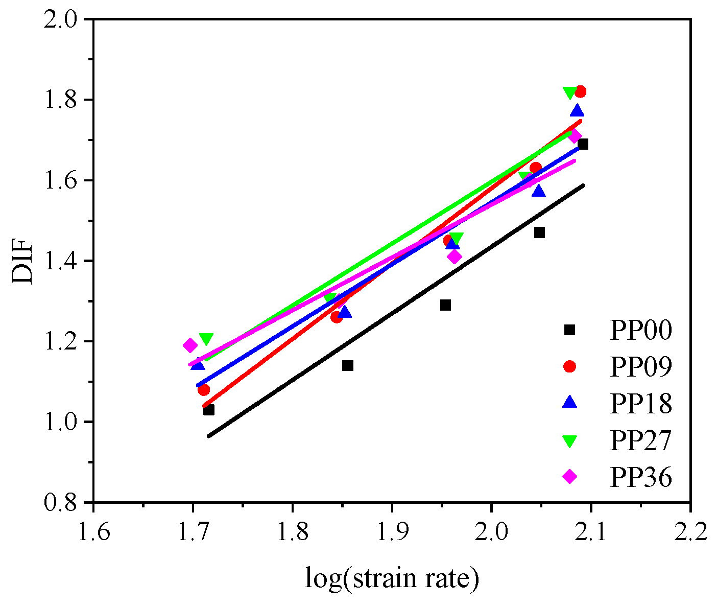 Materials 12 01797 g011 Materials 12 01797 g011