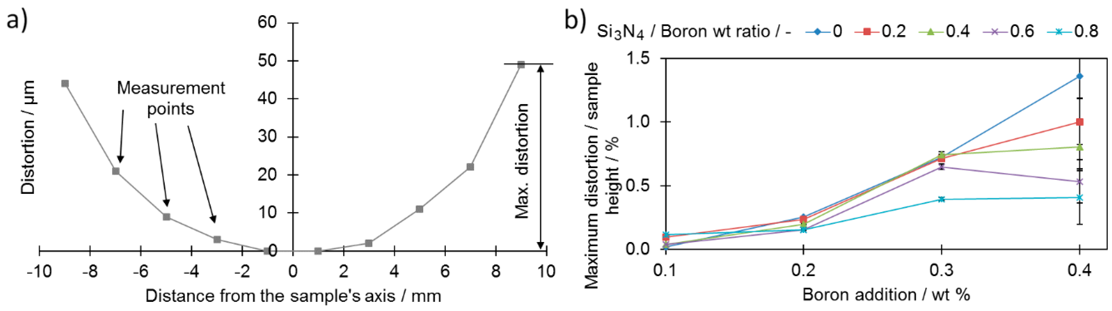 Materials 12 01798 g009