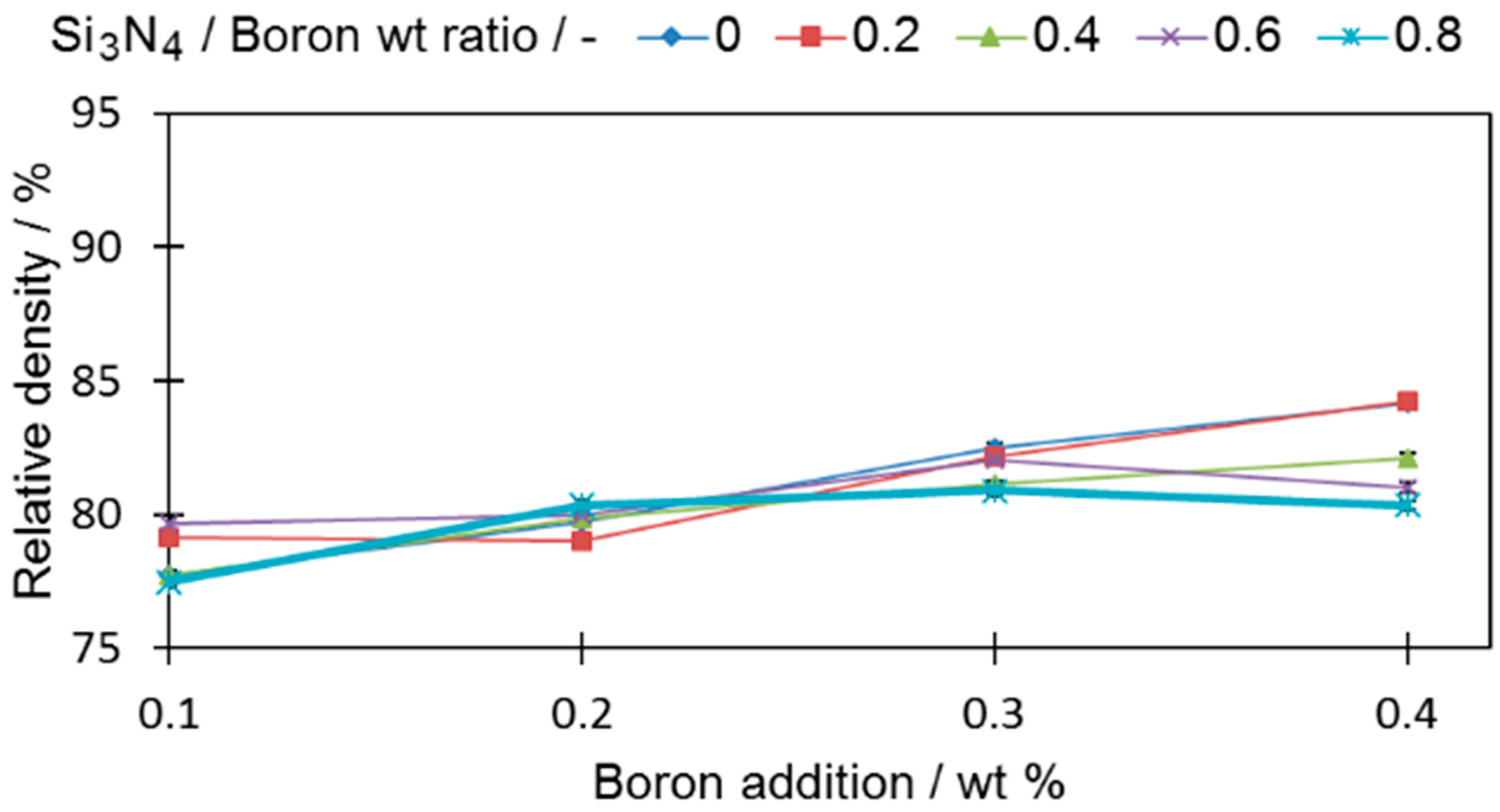 Materials 12 01798 g010