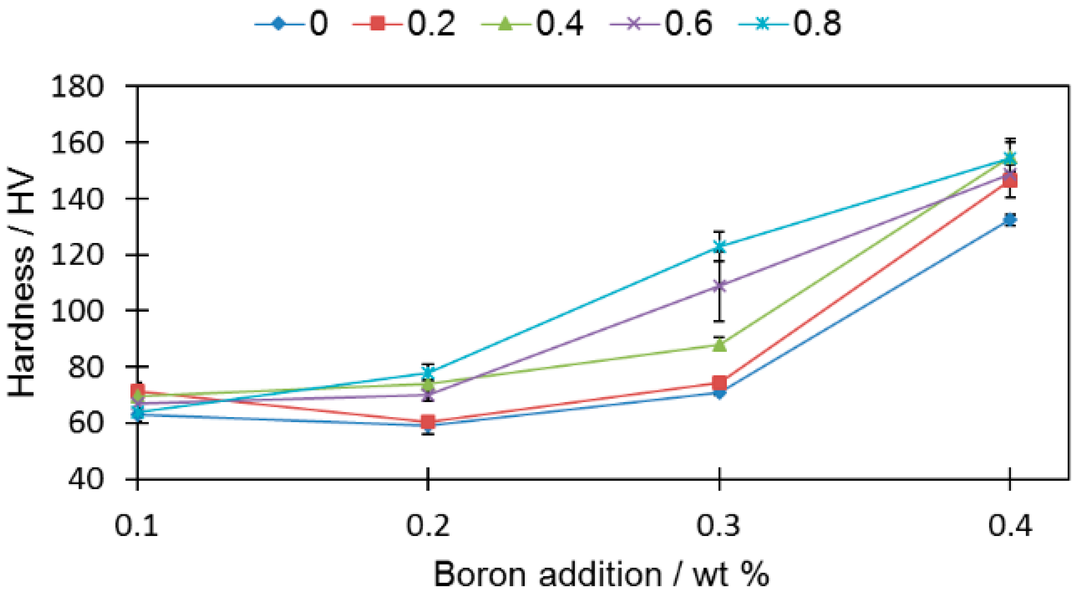 Materials 12 01798 g011