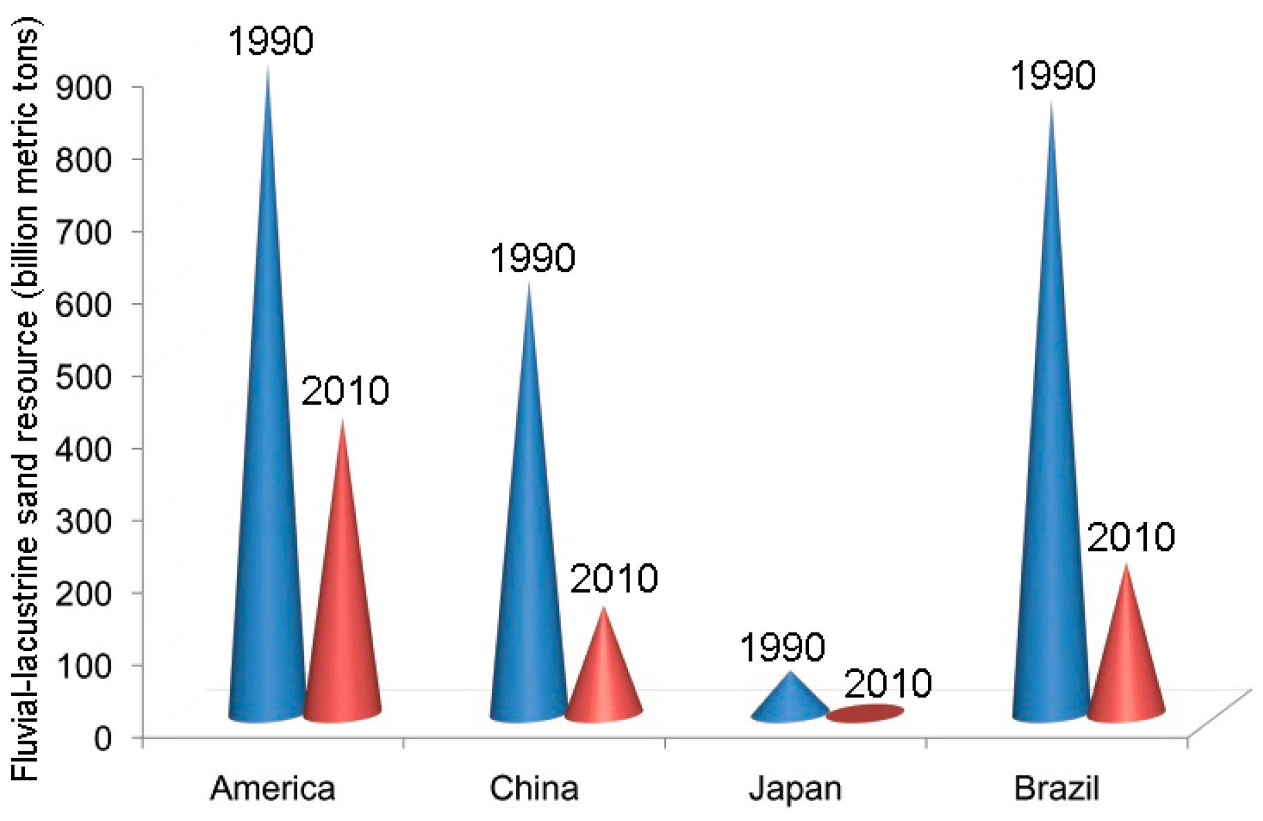 Materials 12 01799 g001 550