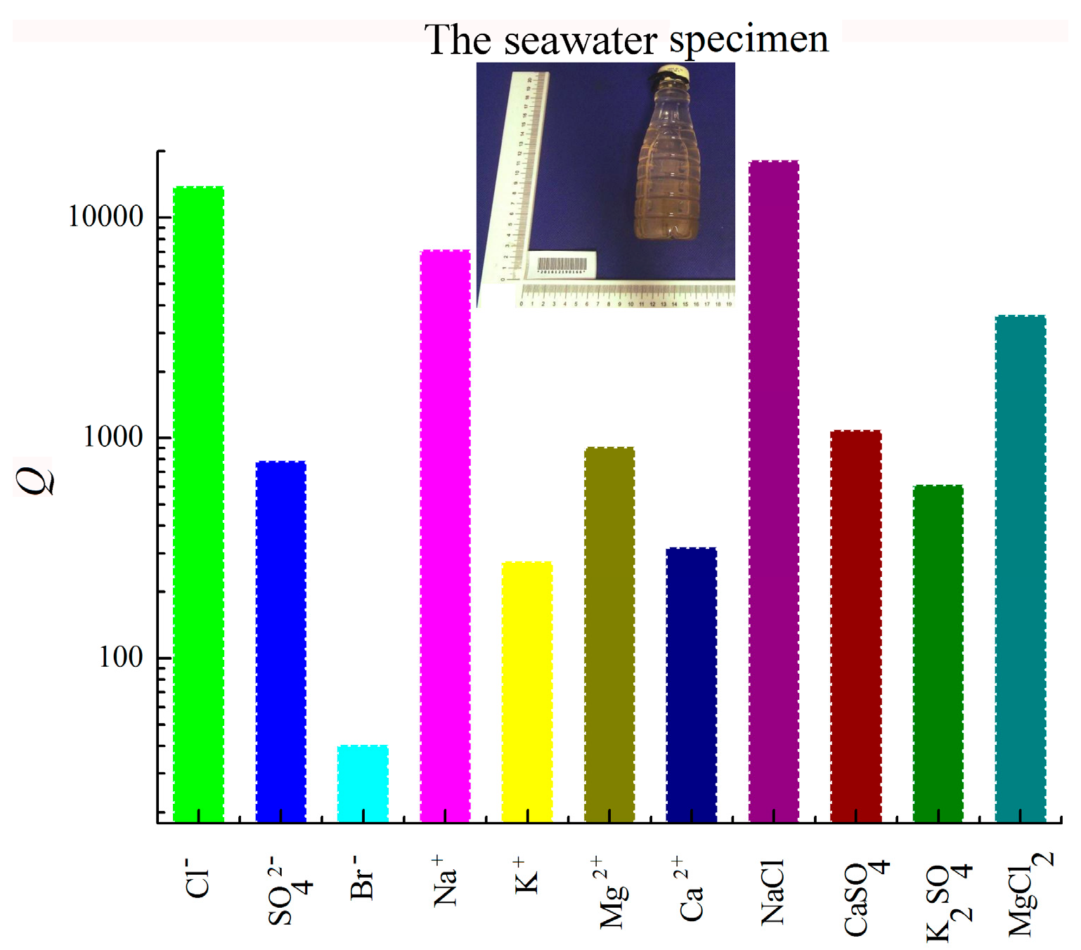 Materials 12 01799 g002 550