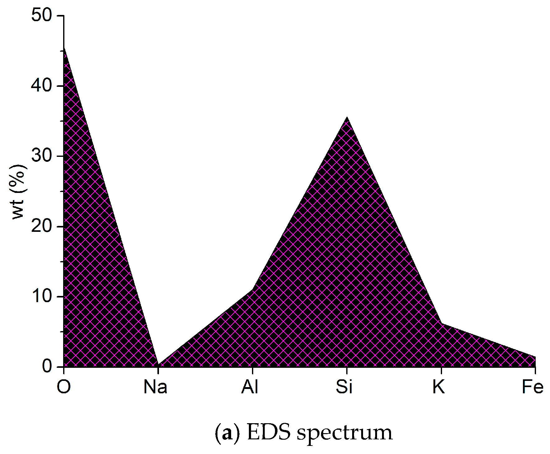 Materials 12 01799 g004a 550