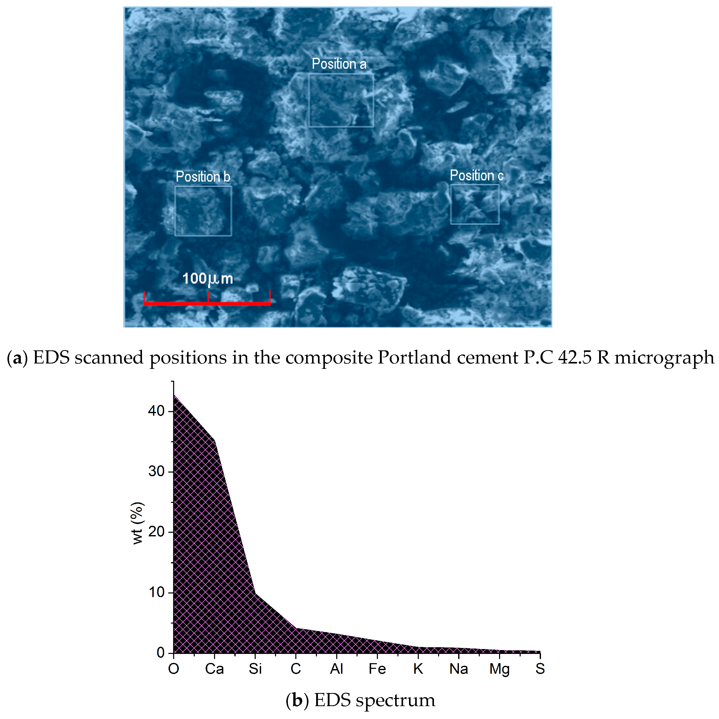 Materials 12 01799 g006 550