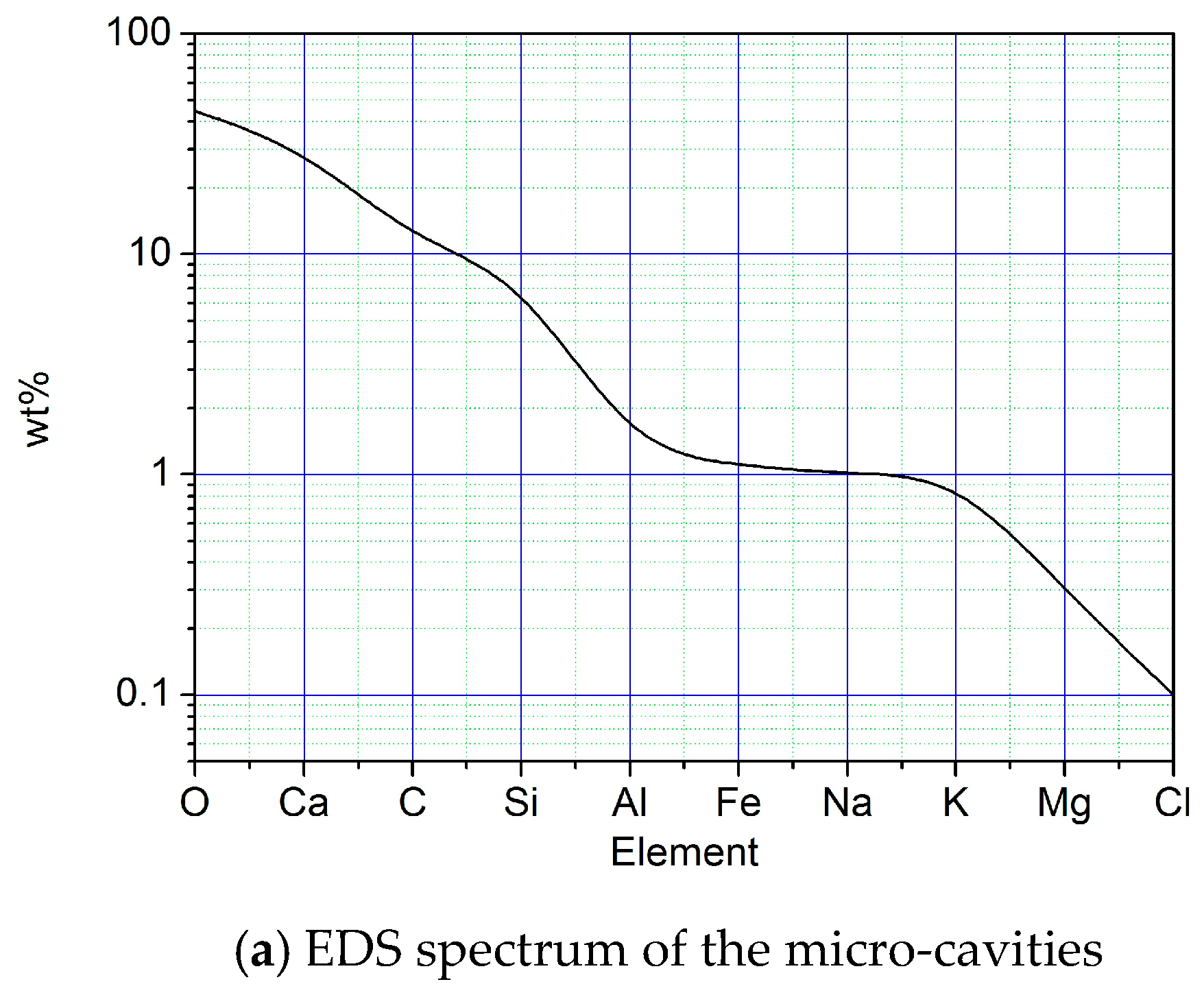 Materials 12 01799 g013a 550