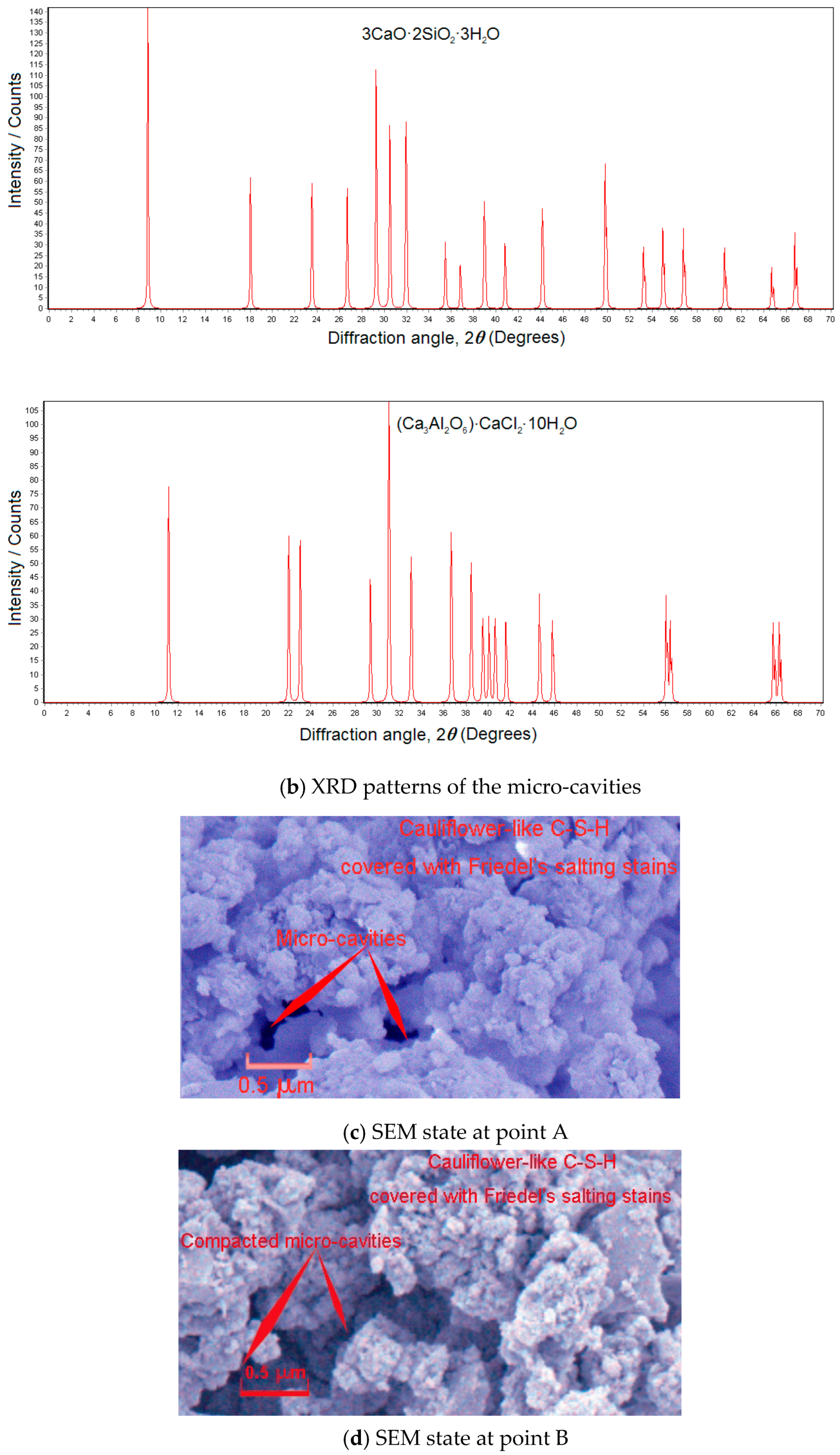 Materials 12 01799 g013b 550