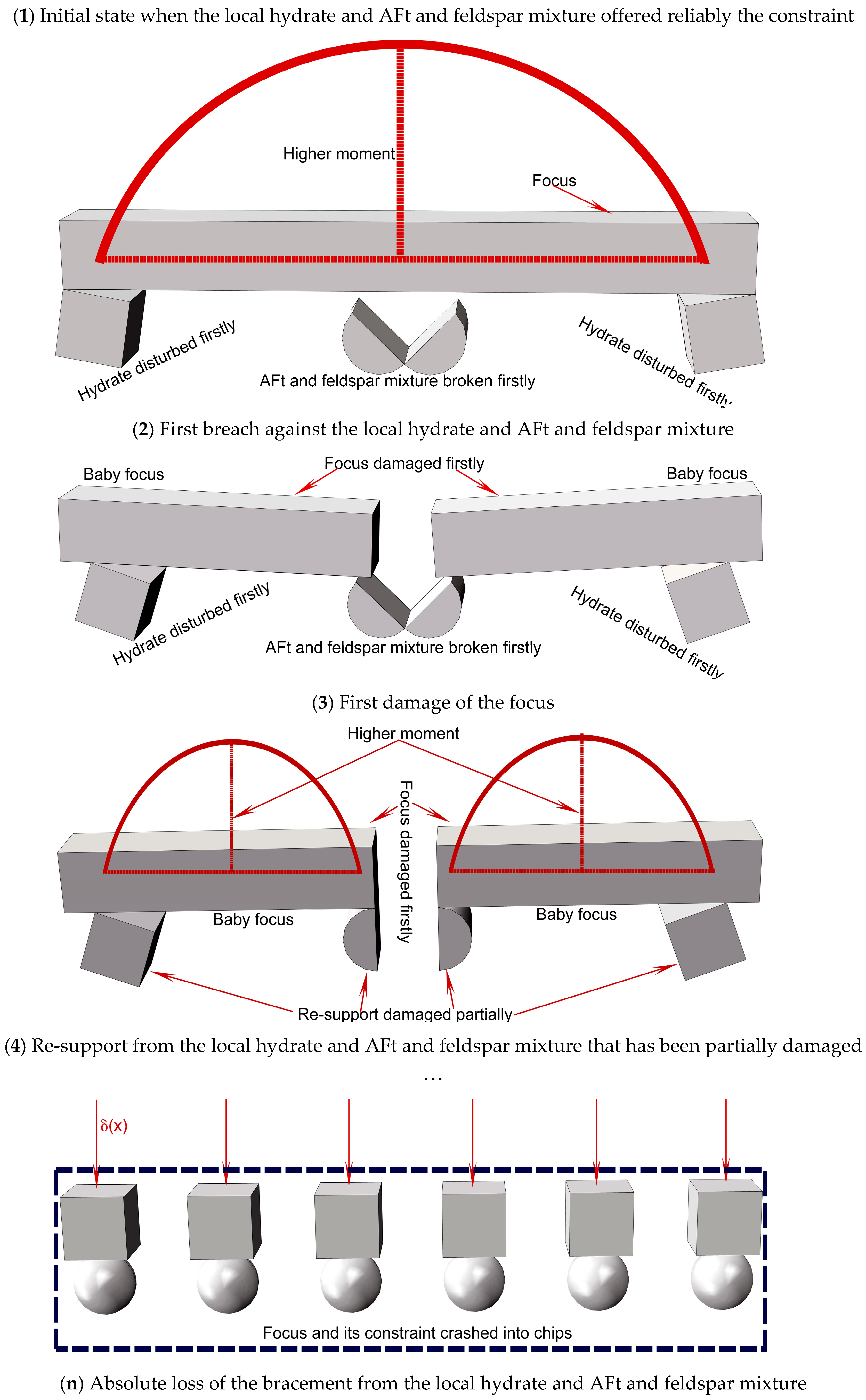 Materials 12 01799 g016b 550