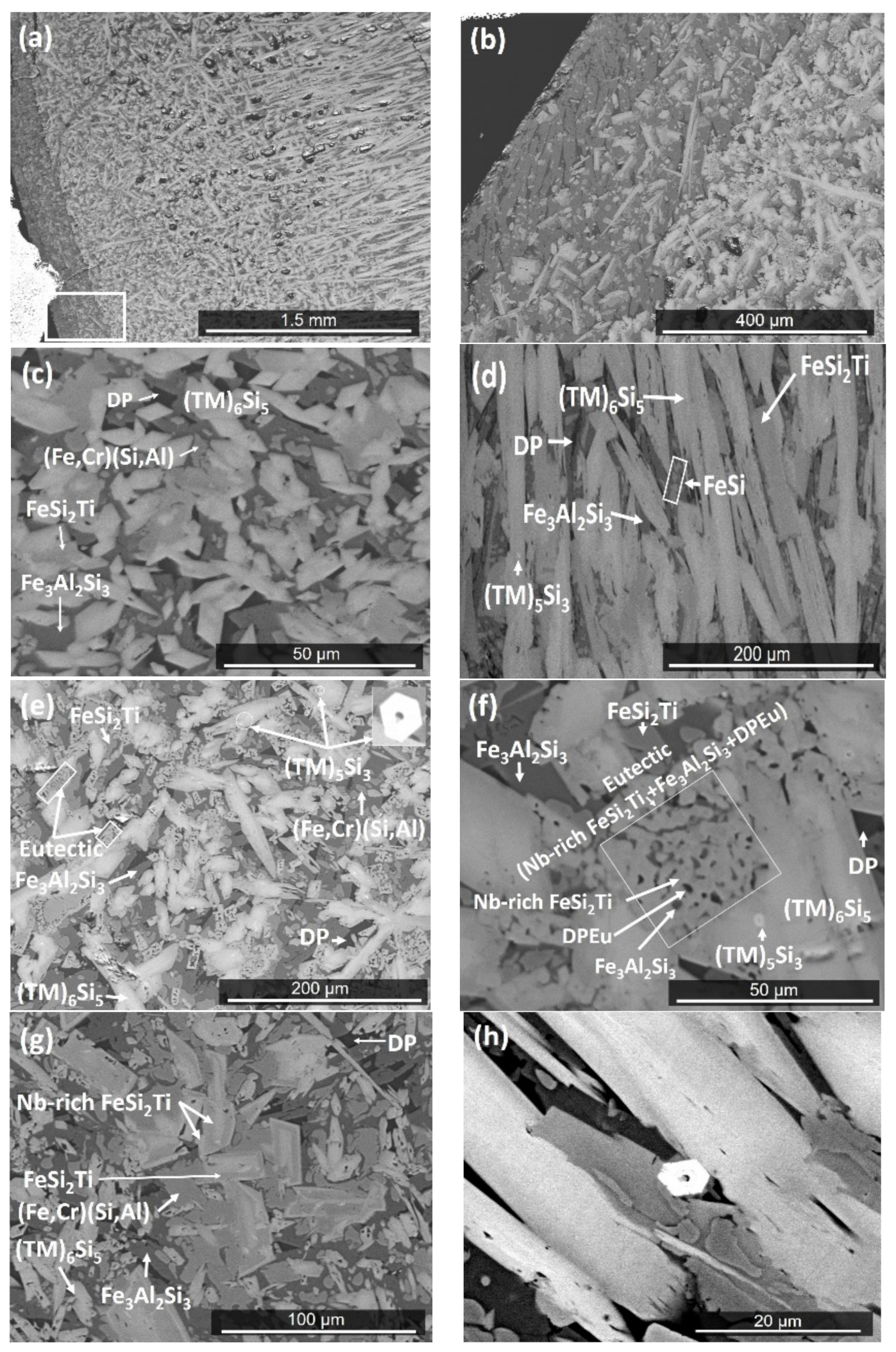 Materials 12 01806 g002 550