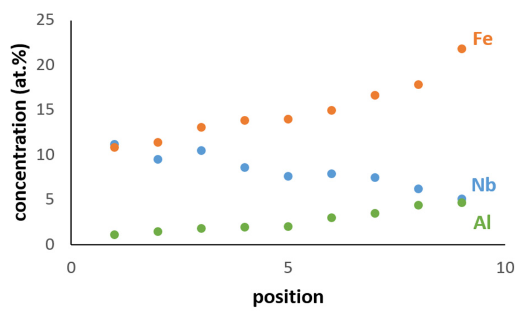 Materials 12 01806 g004 550