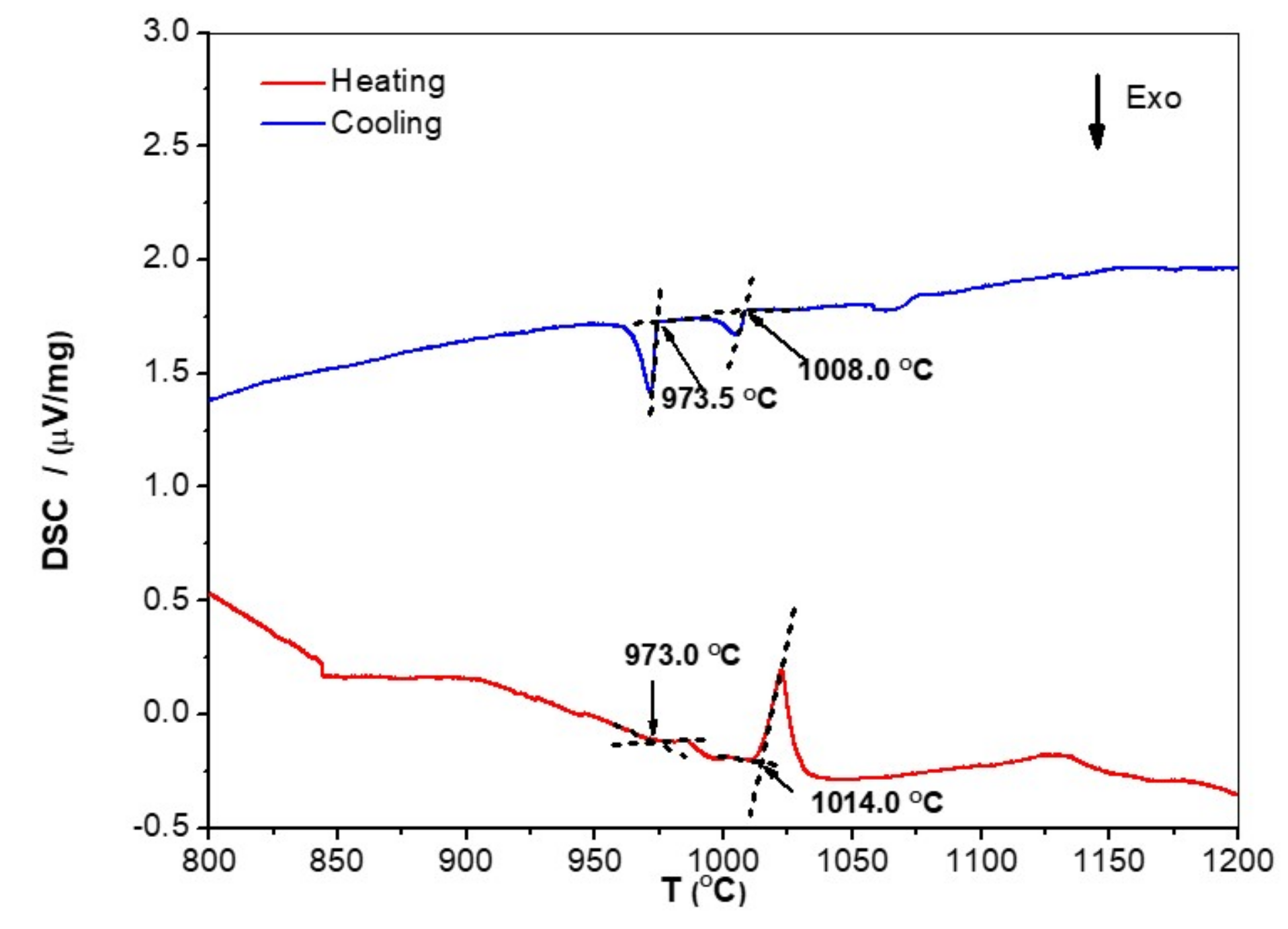 Materials 12 01806 g005 550