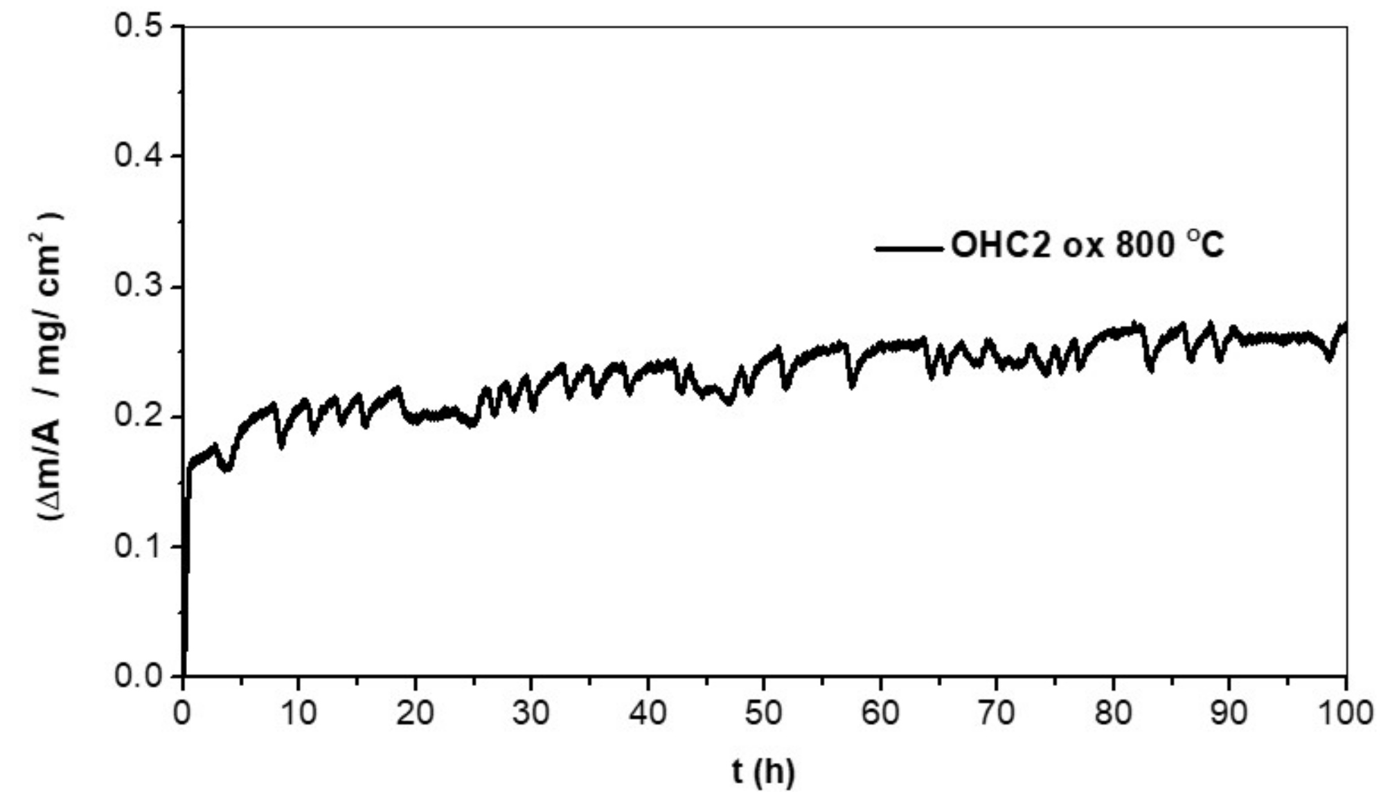 Materials 12 01806 g007 550