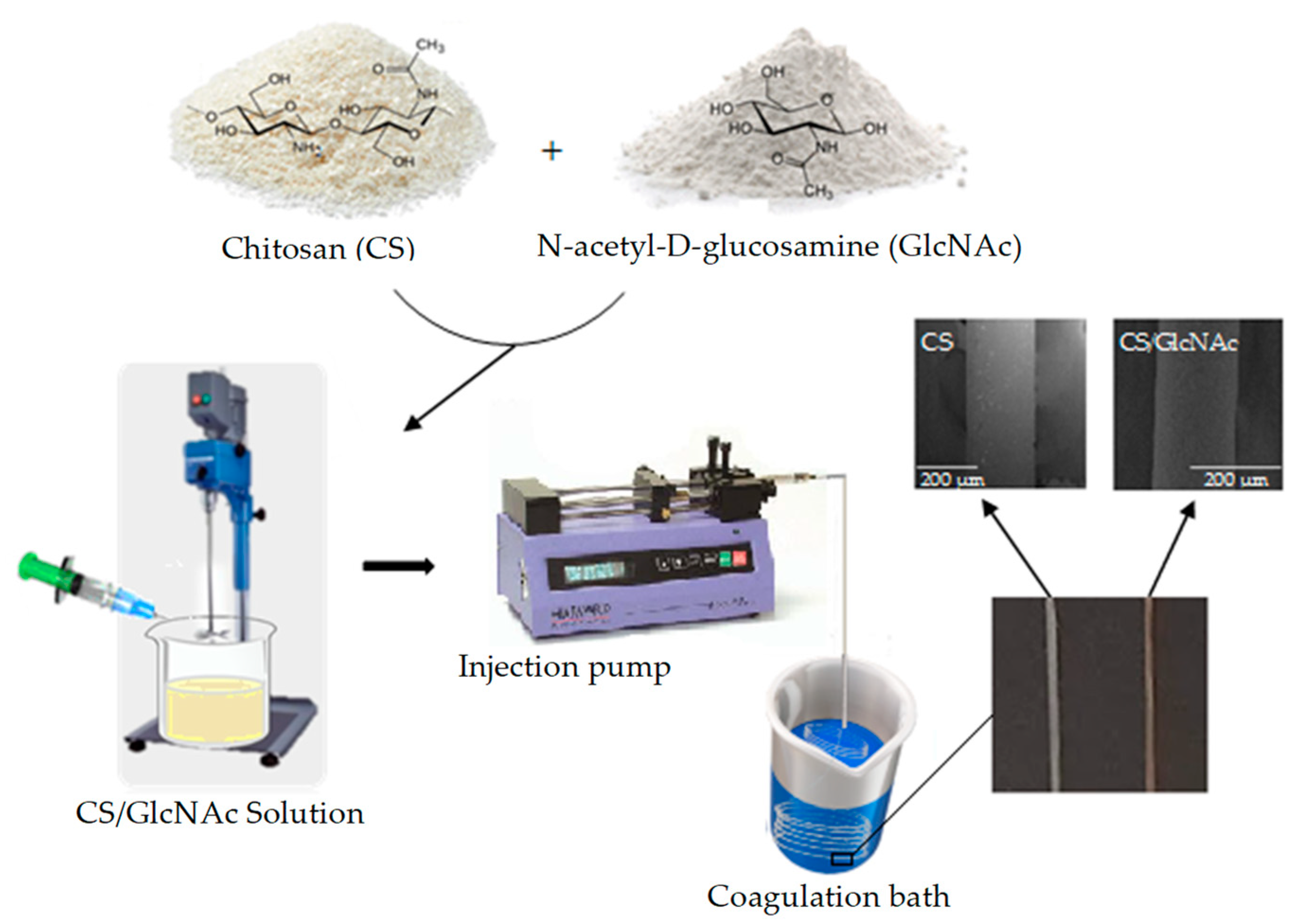 Materials 12 01807 g001 Materials 12 01807 g001