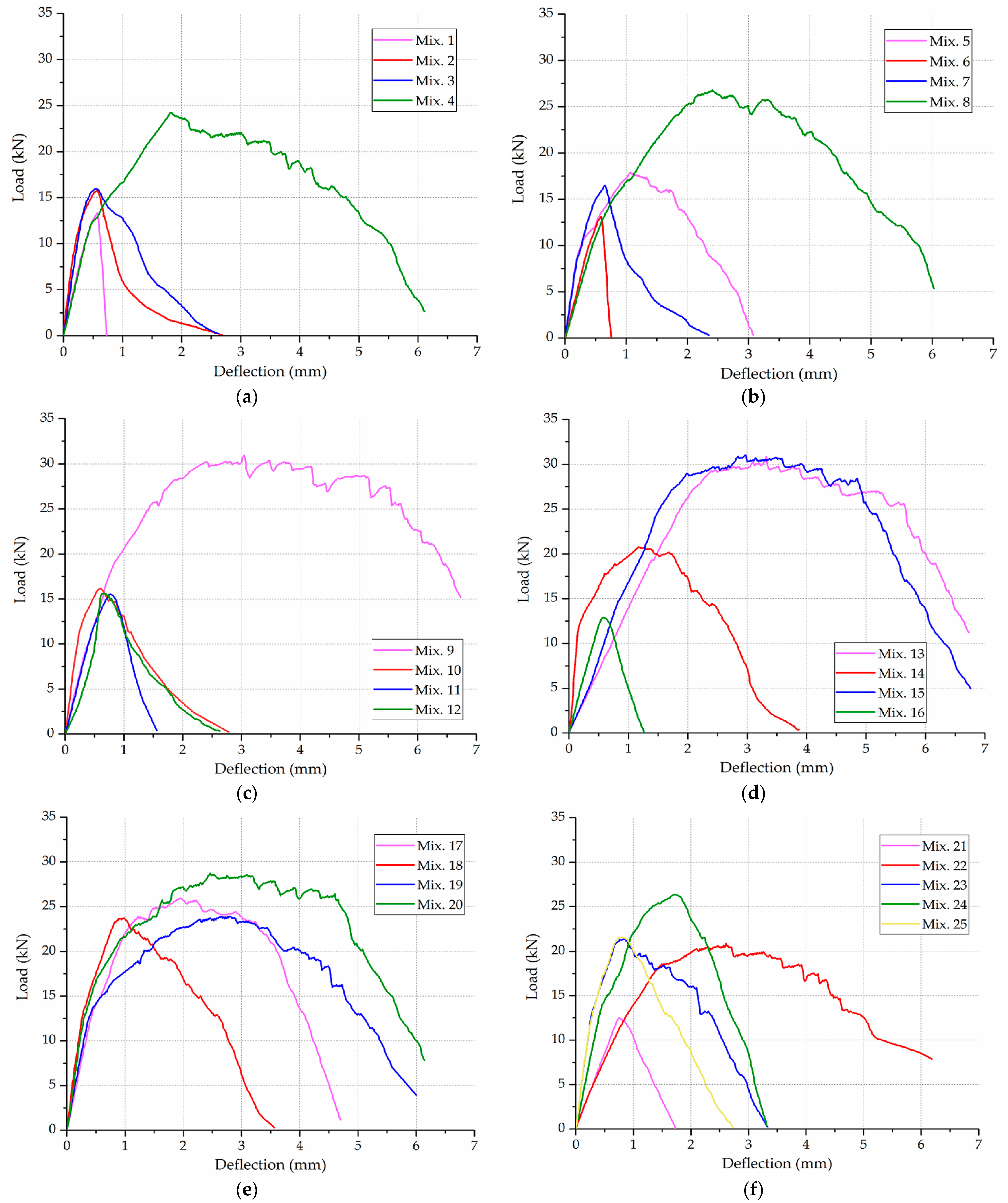Materials 12 01808 g007