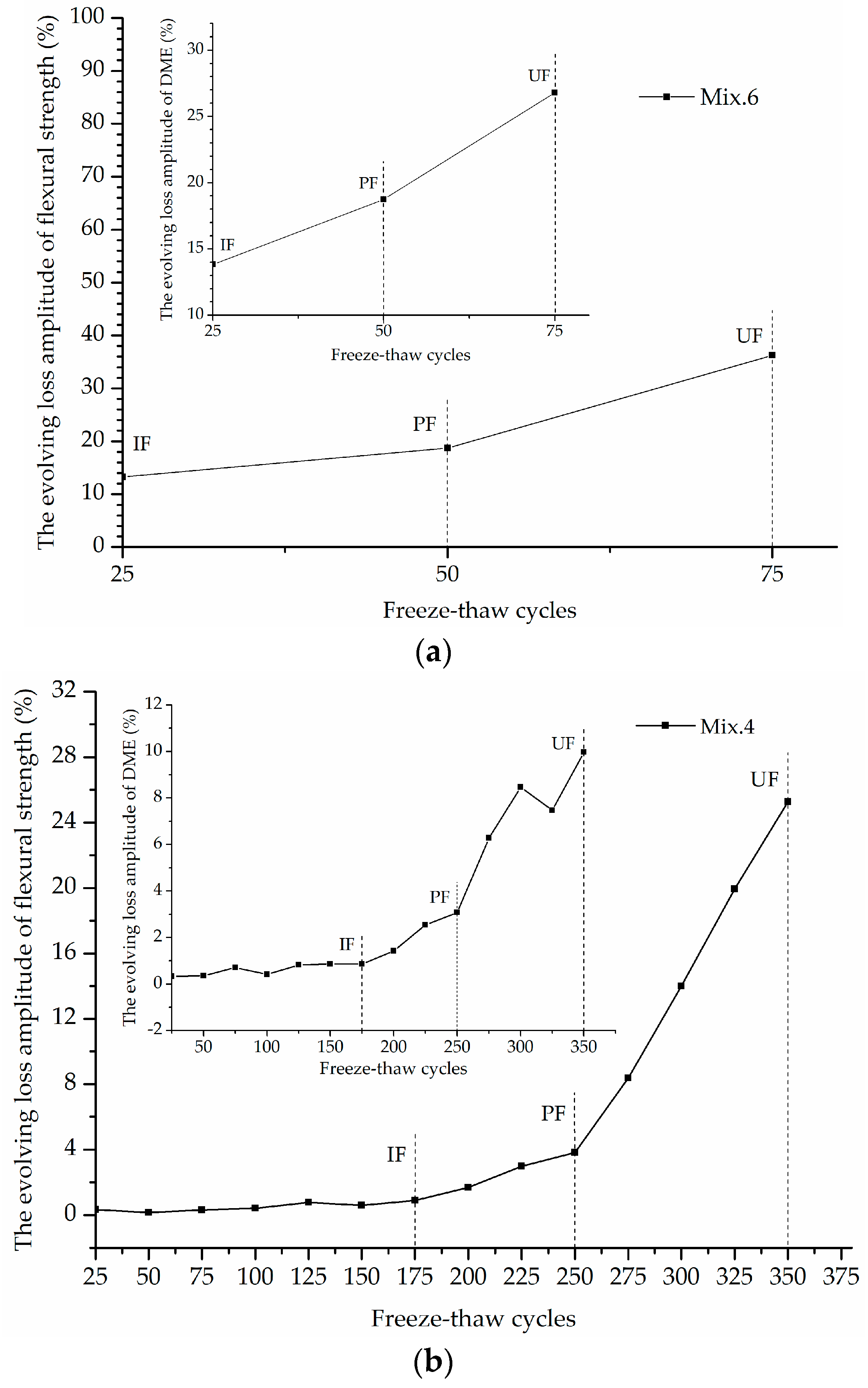 Materials 12 01808 g009a