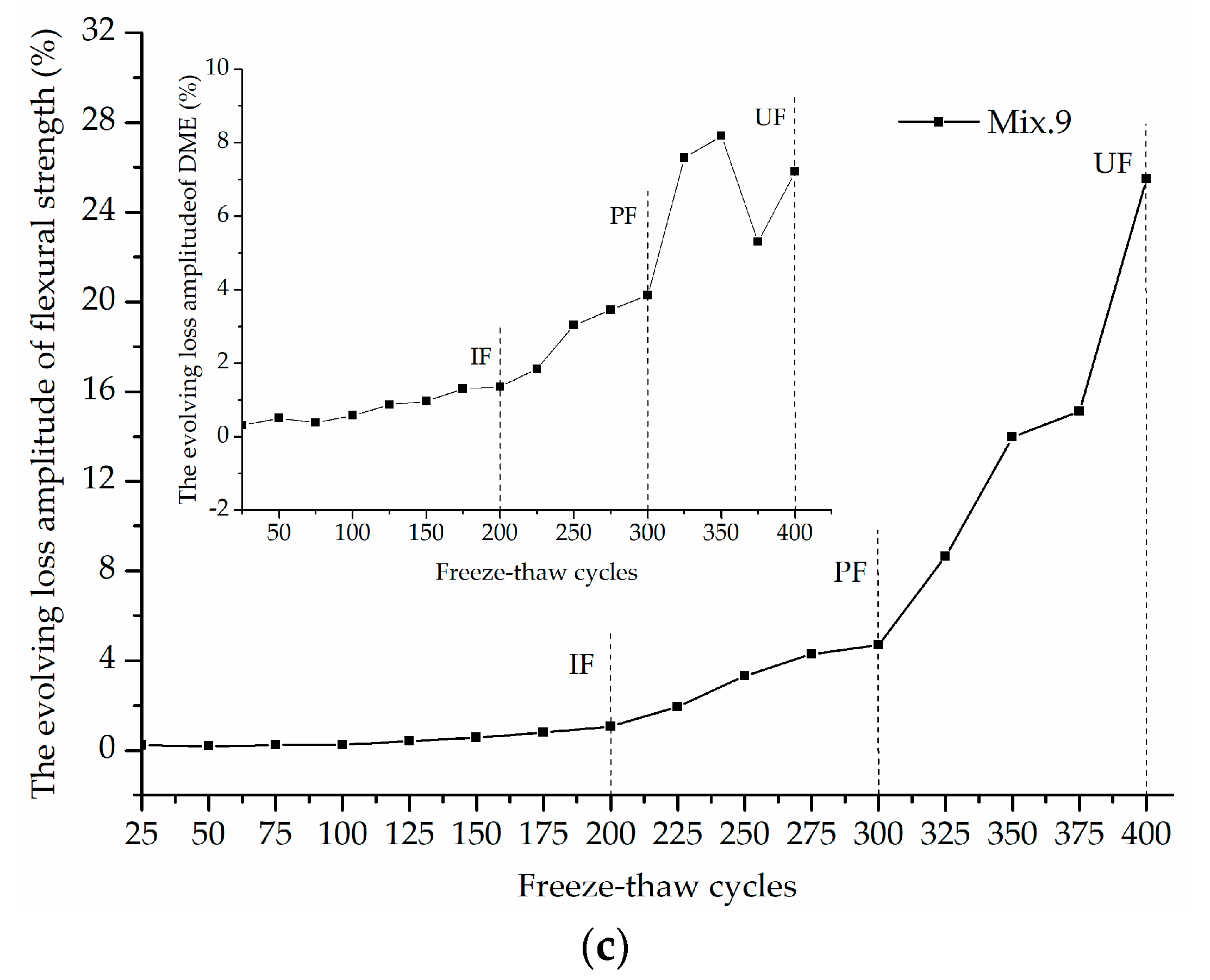 Materials 12 01808 g009b