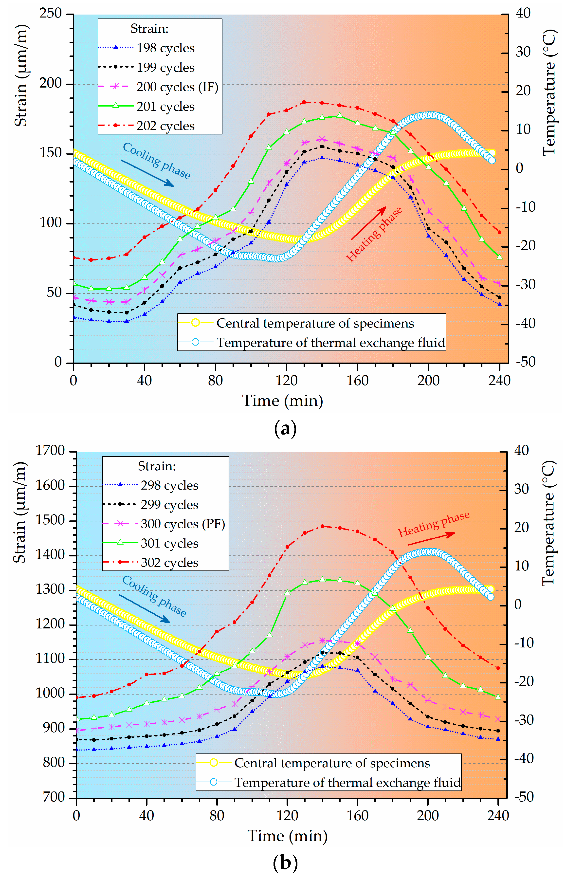 Materials 12 01808 g010a