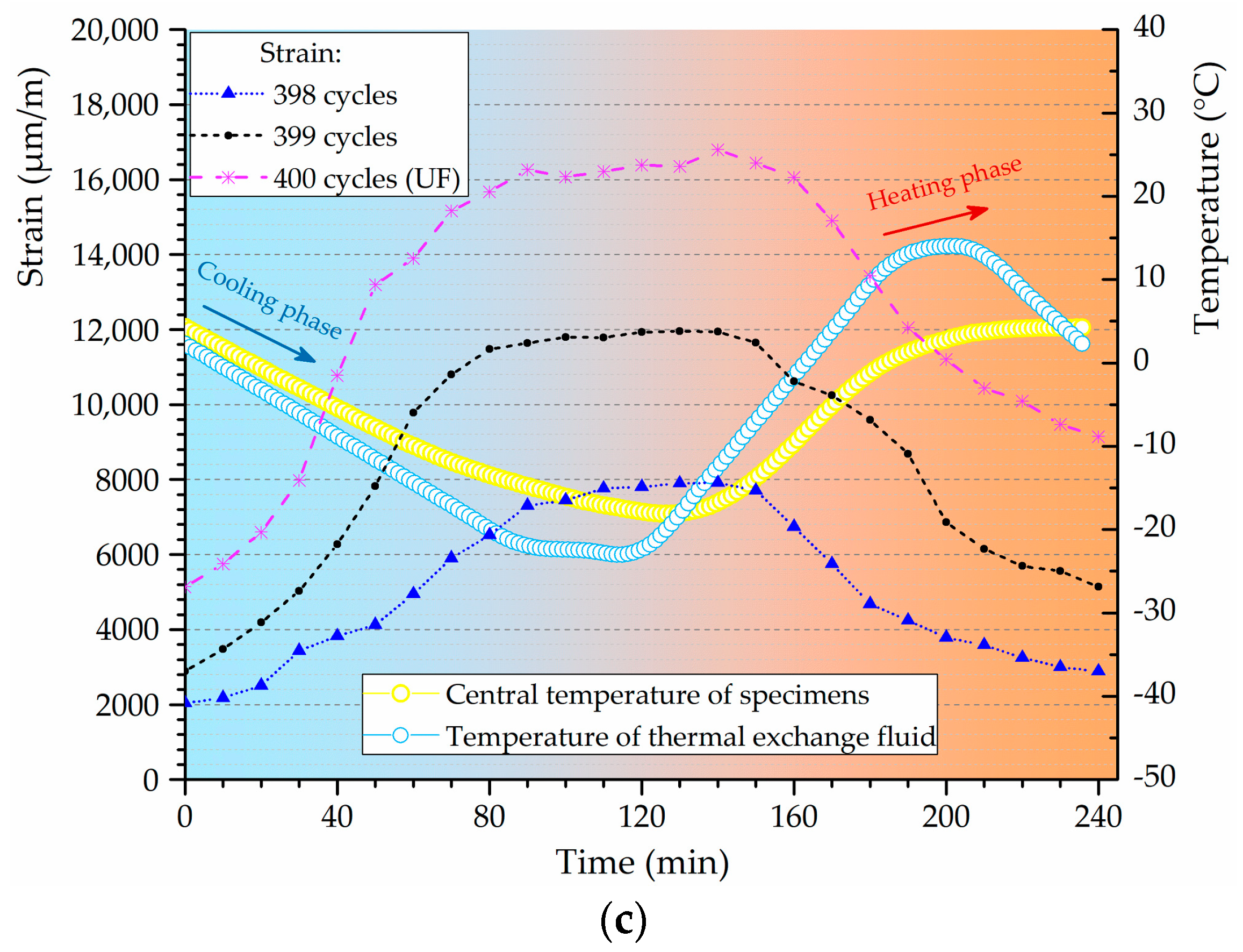 Materials 12 01808 g010b