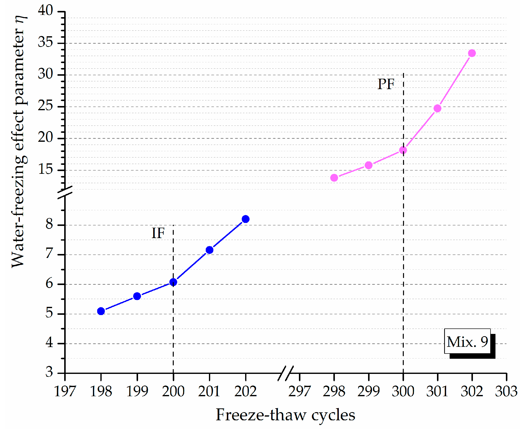 Materials 12 01808 g011