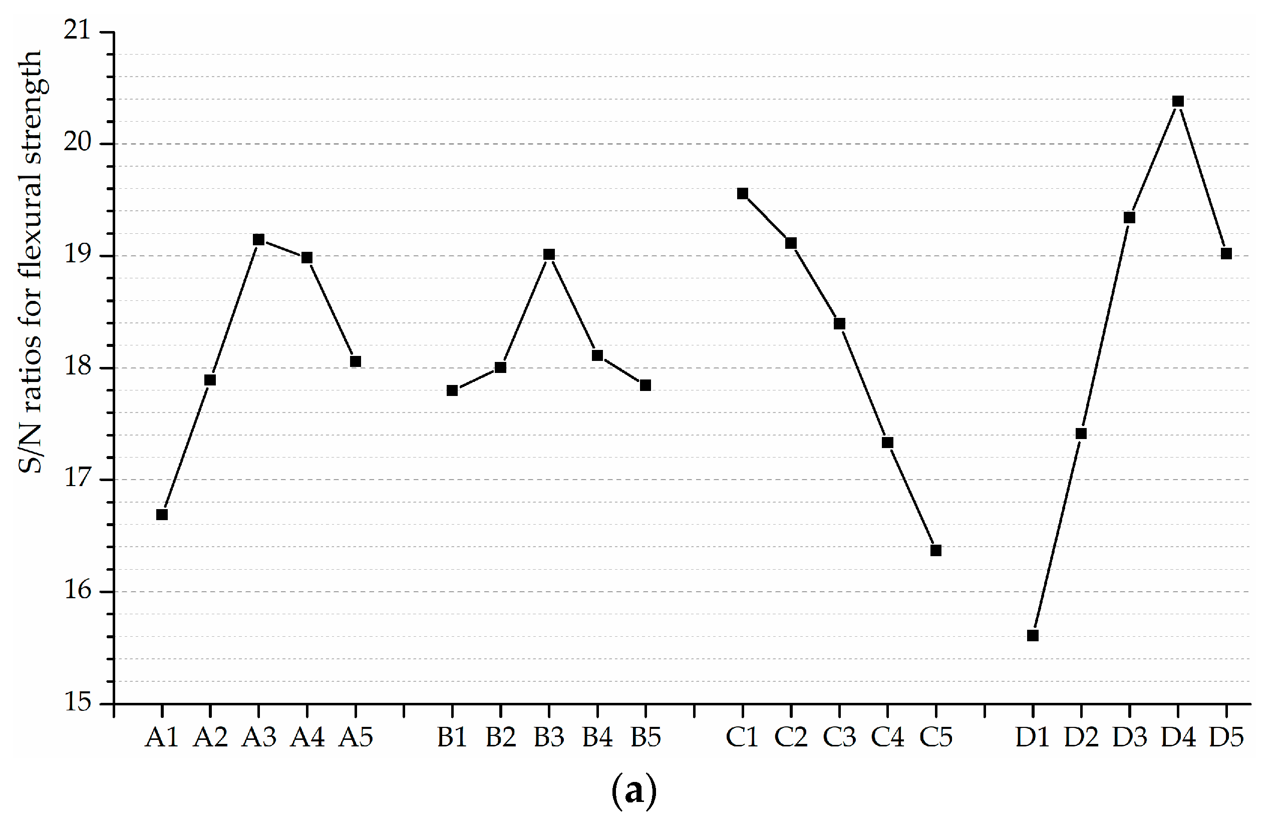 Materials 12 01808 g016a