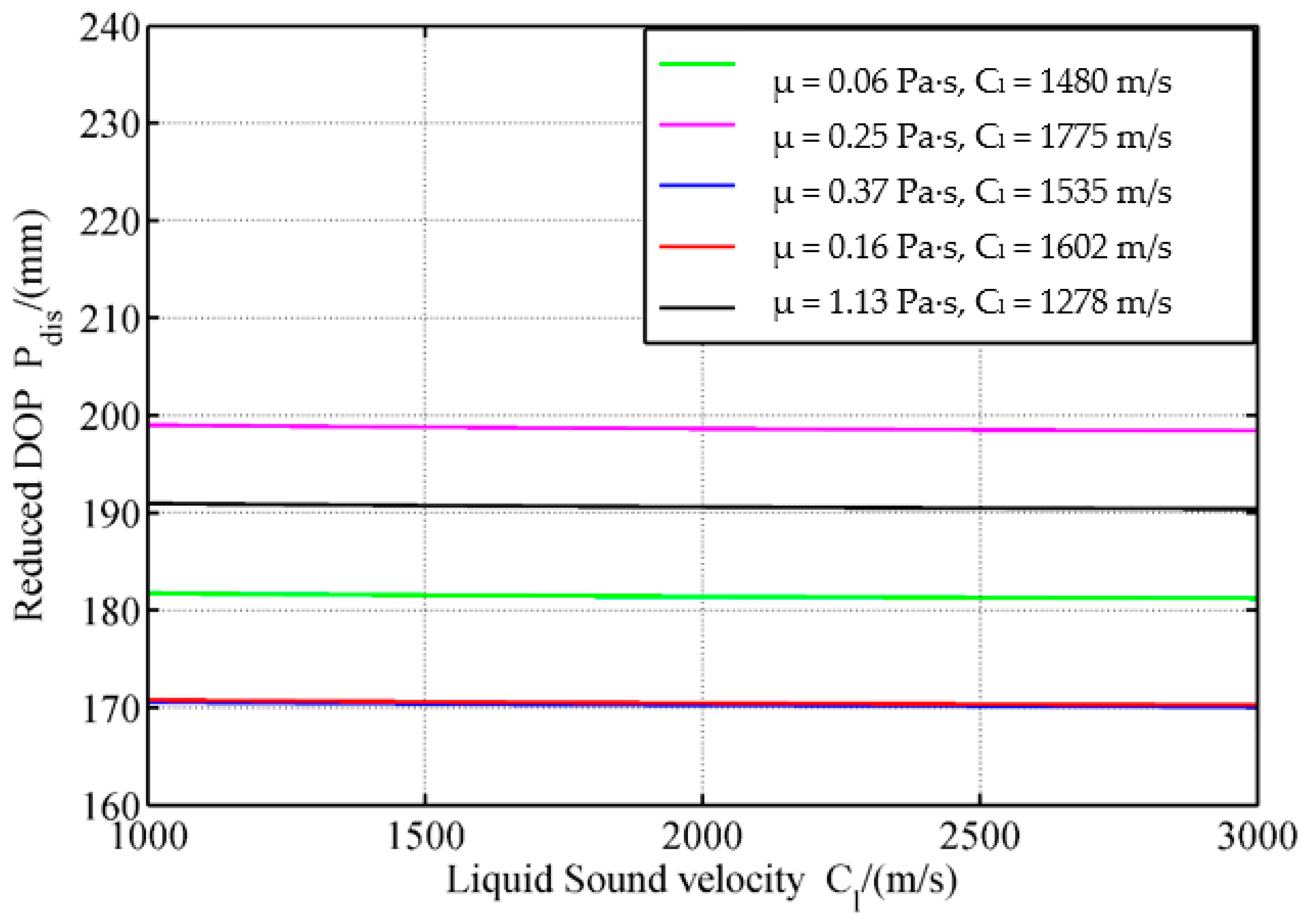 Materials 12 01809 g014