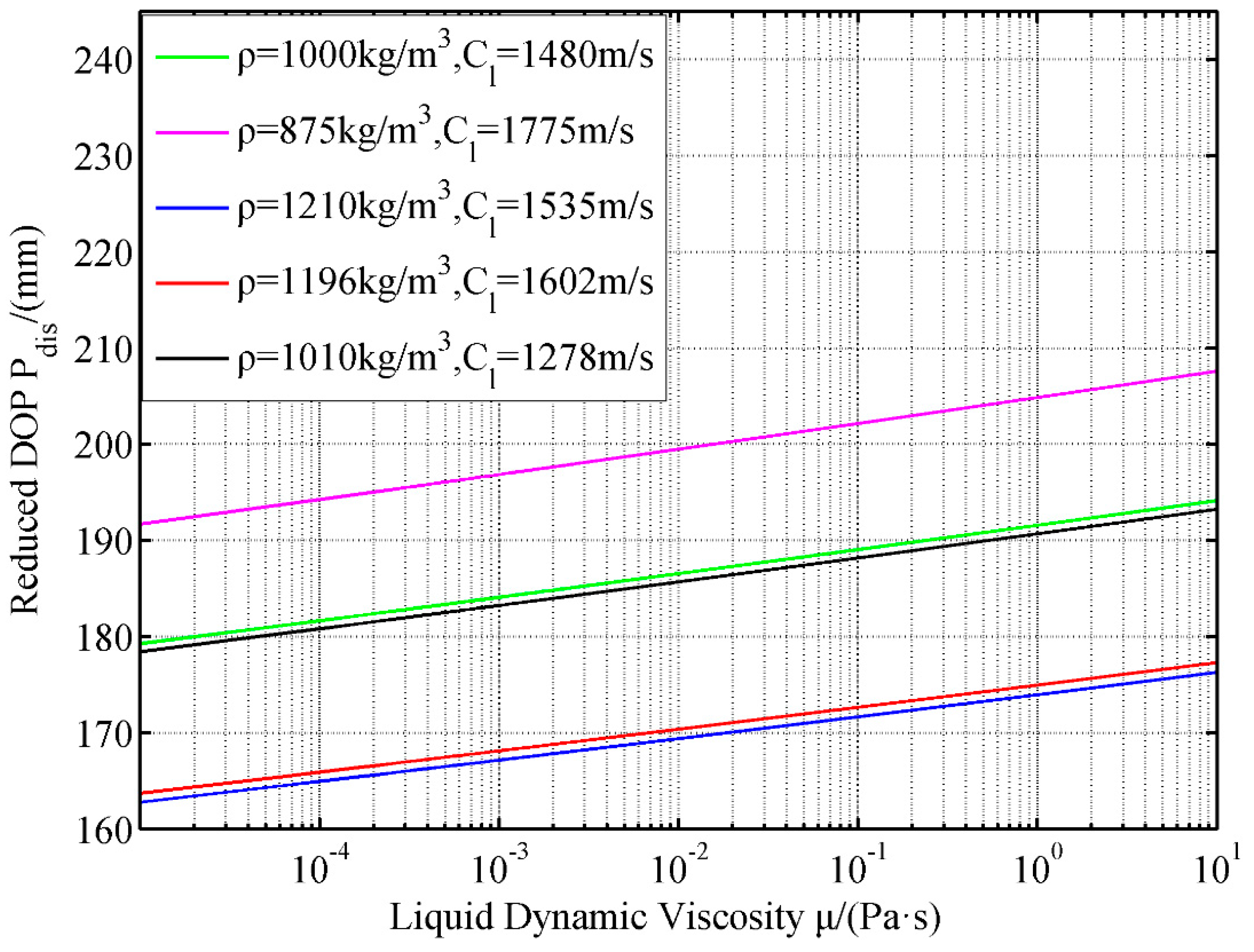 Materials 12 01809 g015