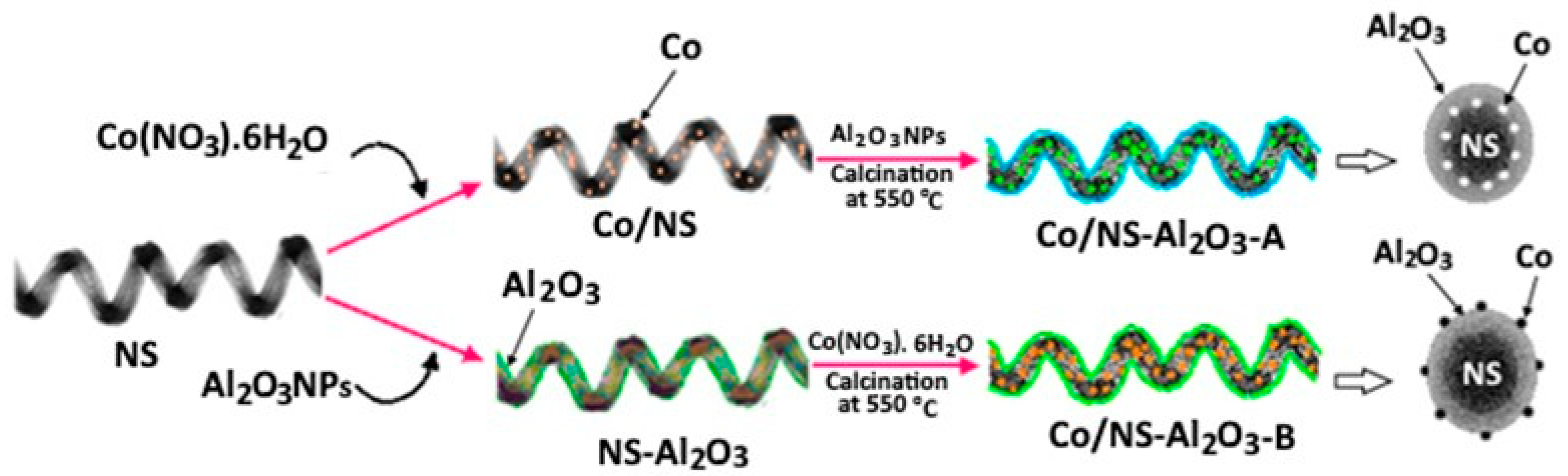Materials 12 01810 g001