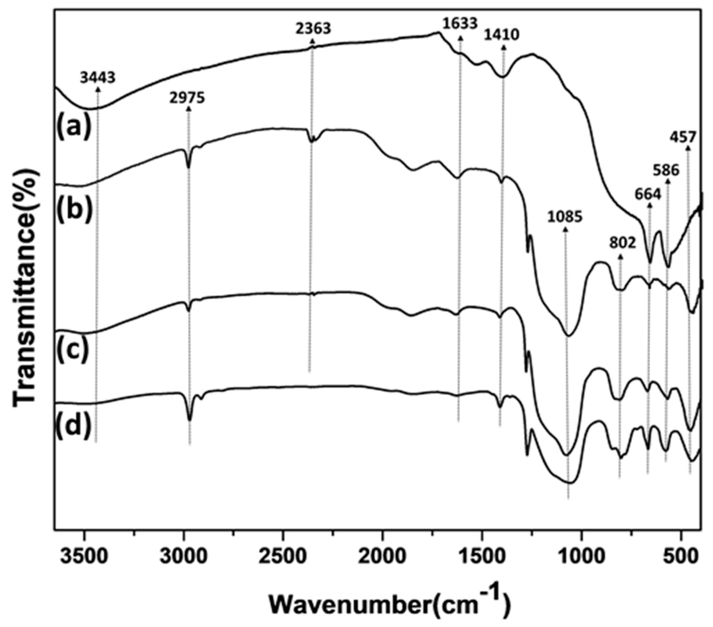 Materials 12 01810 g005