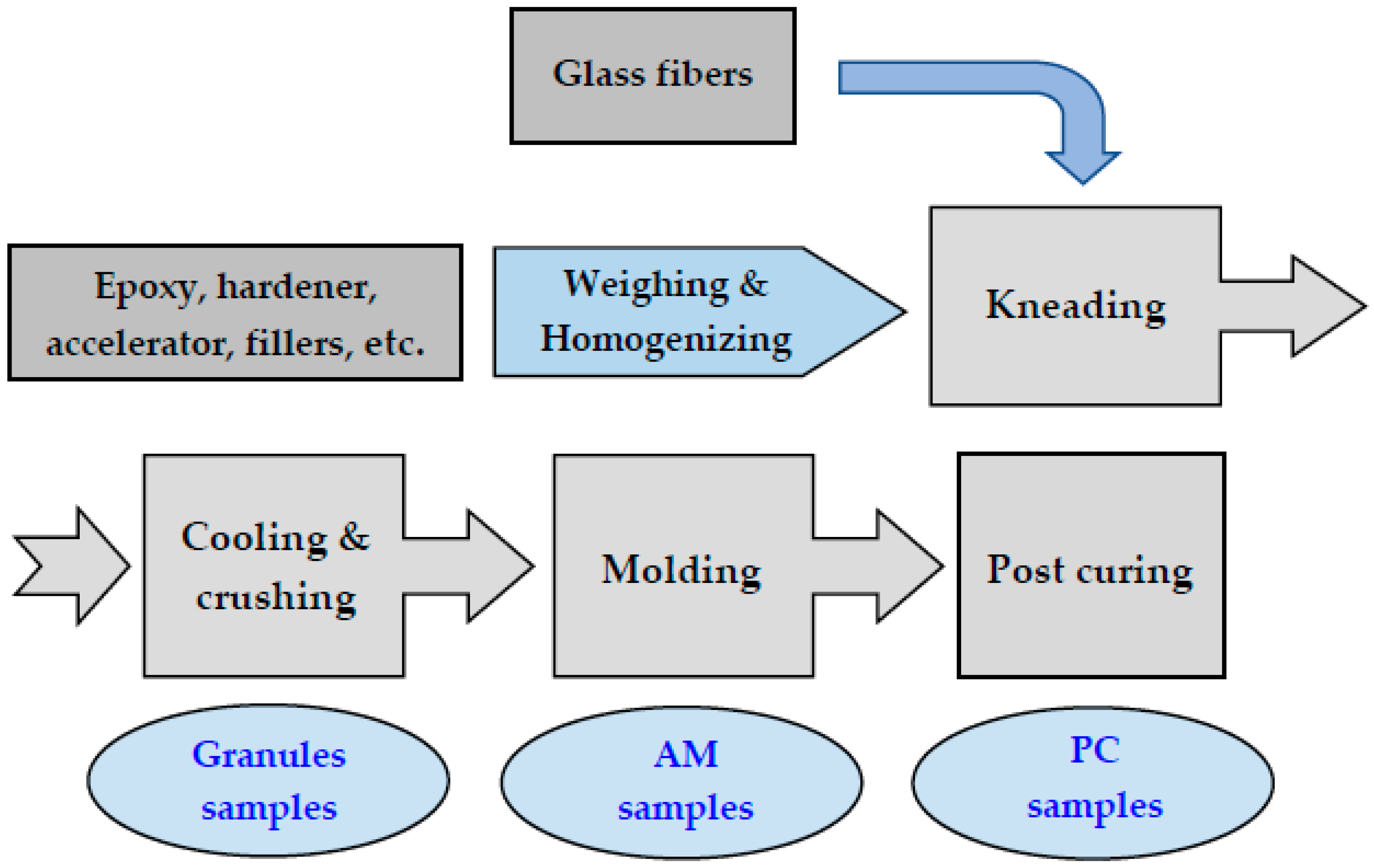 Materials 12 01811 g002