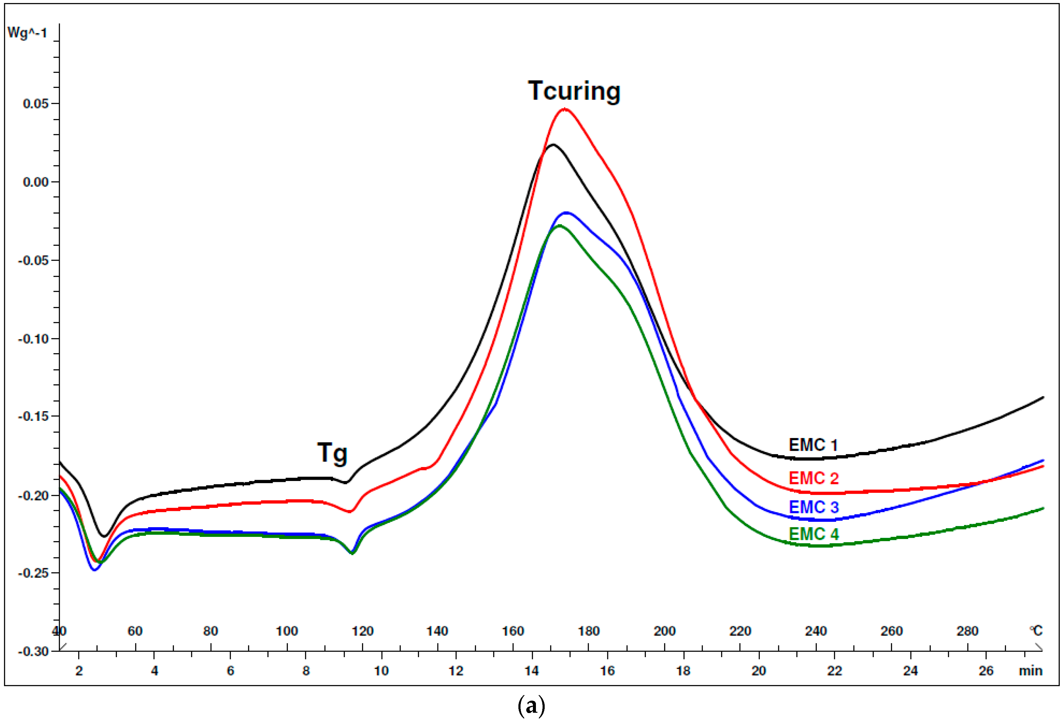 Materials 12 01811 g003a