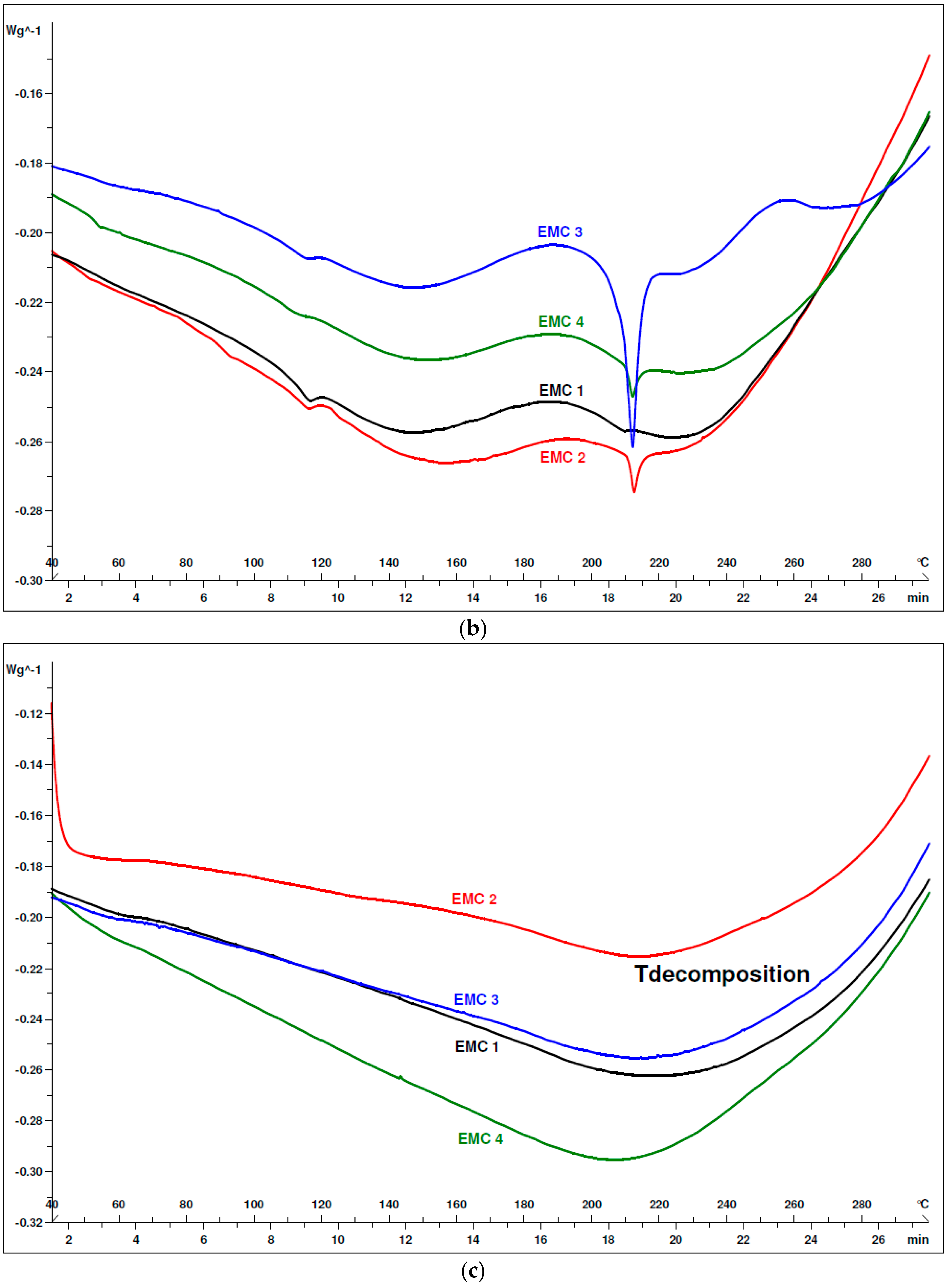 Materials 12 01811 g003b